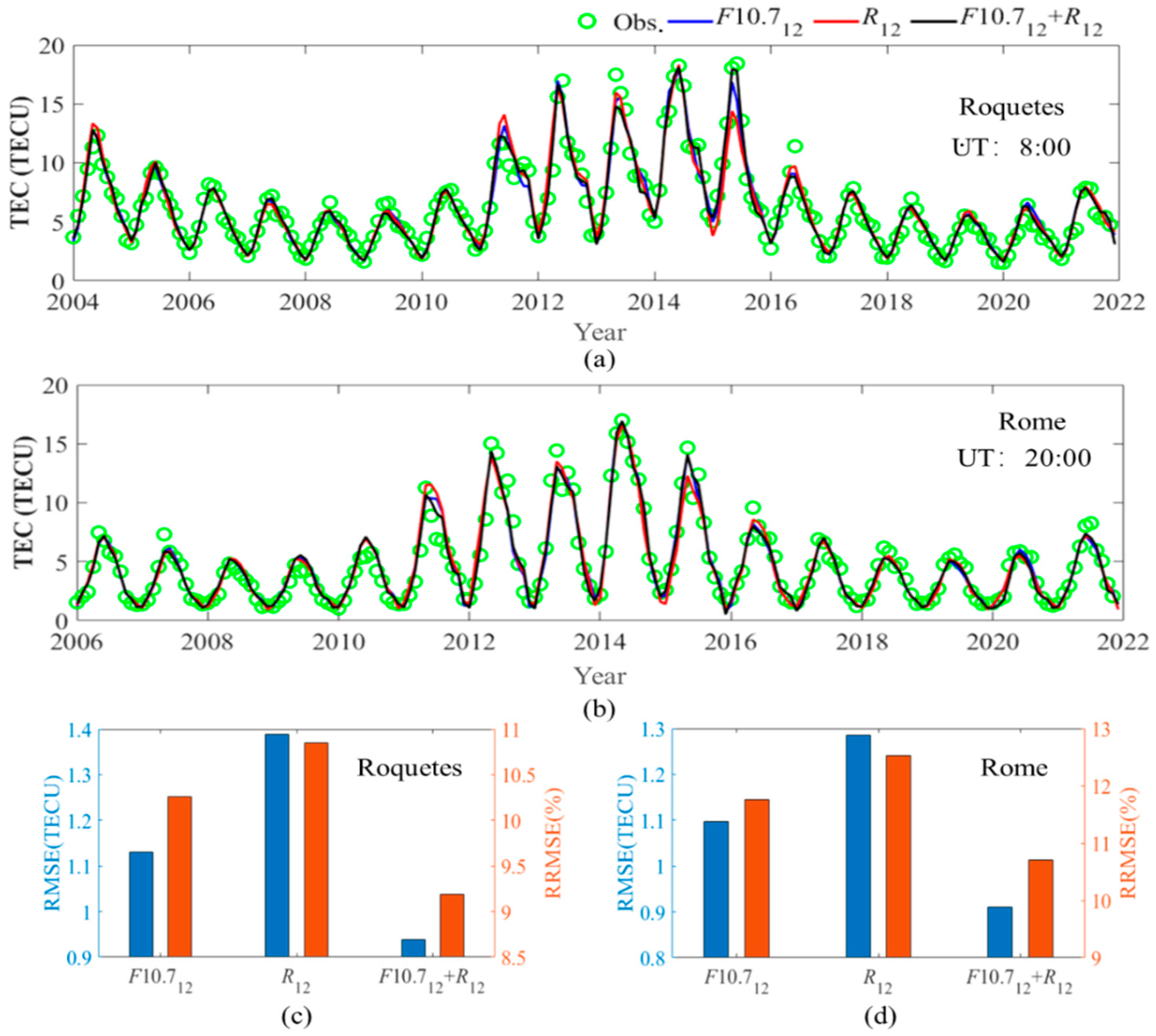 Remotesensing 14 05579 g009 Remotesensing 14 05579 g009