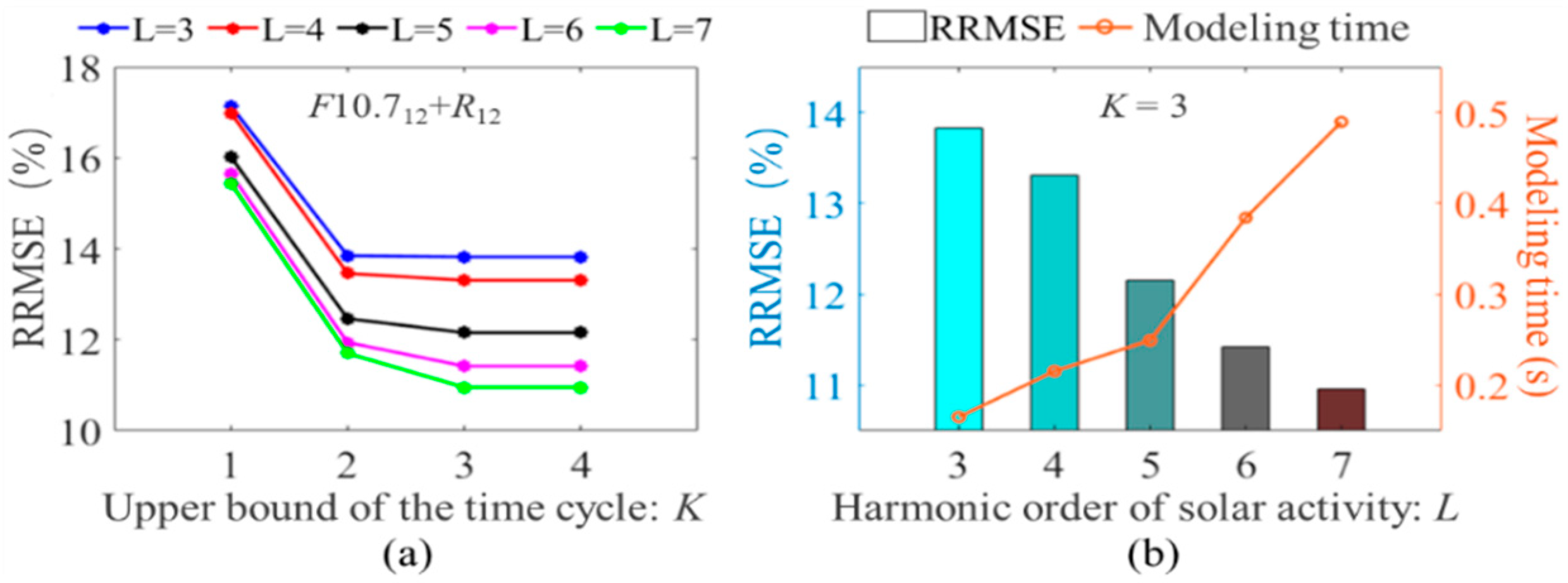 Remotesensing 14 05579 g010 Remotesensing 14 05579 g010