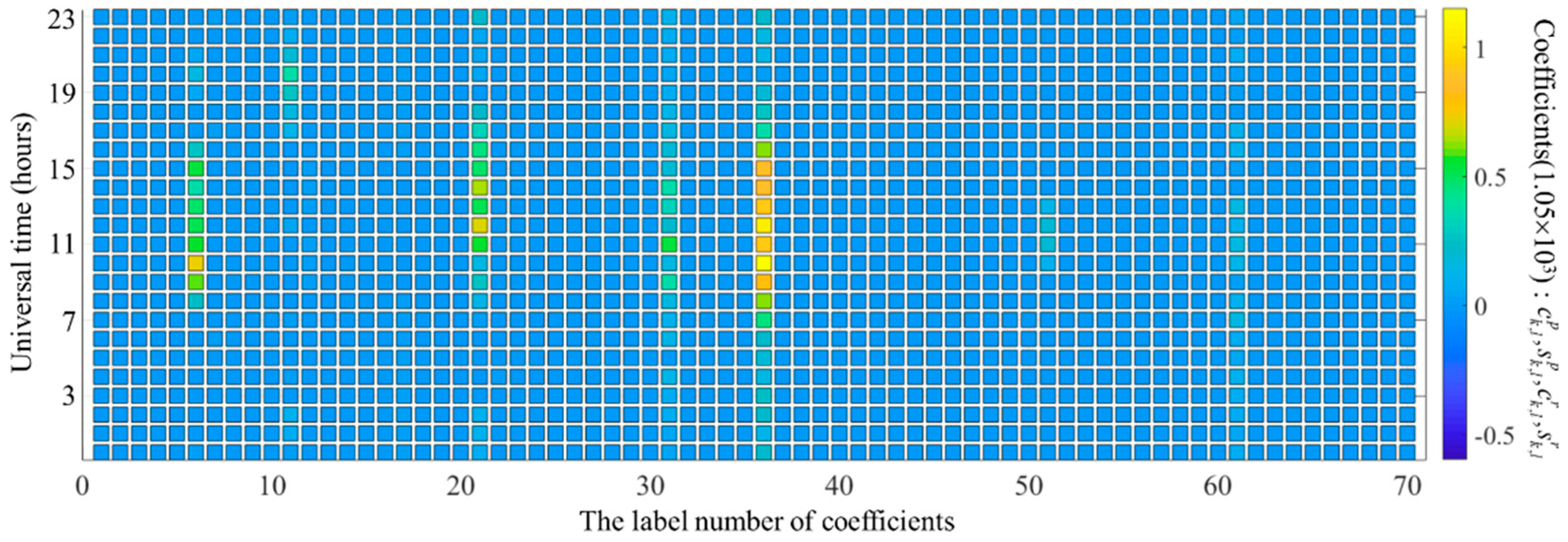 Remotesensing 14 05579 g011 Remotesensing 14 05579 g011