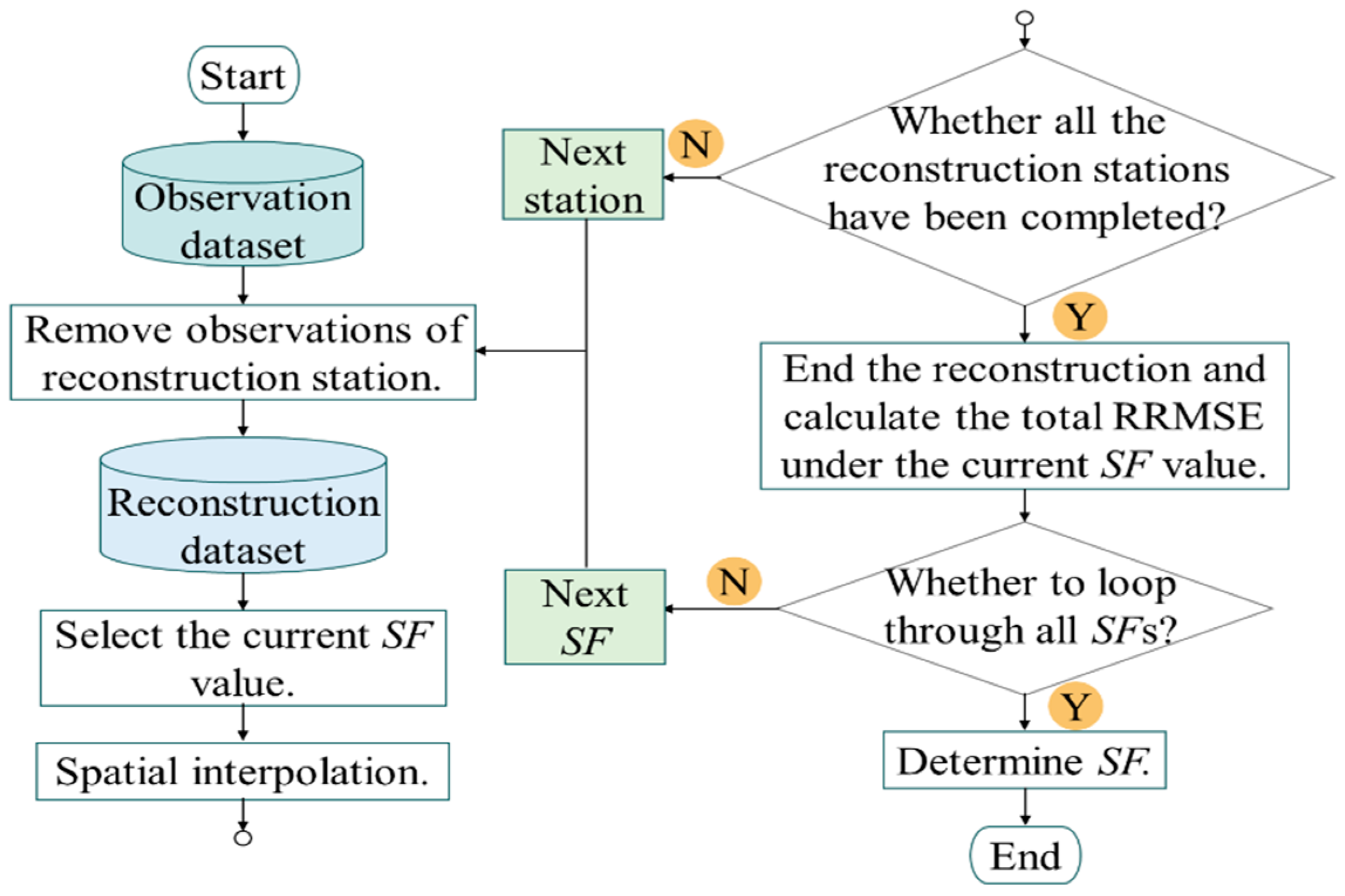 Remotesensing 14 05579 g012 Remotesensing 14 05579 g012