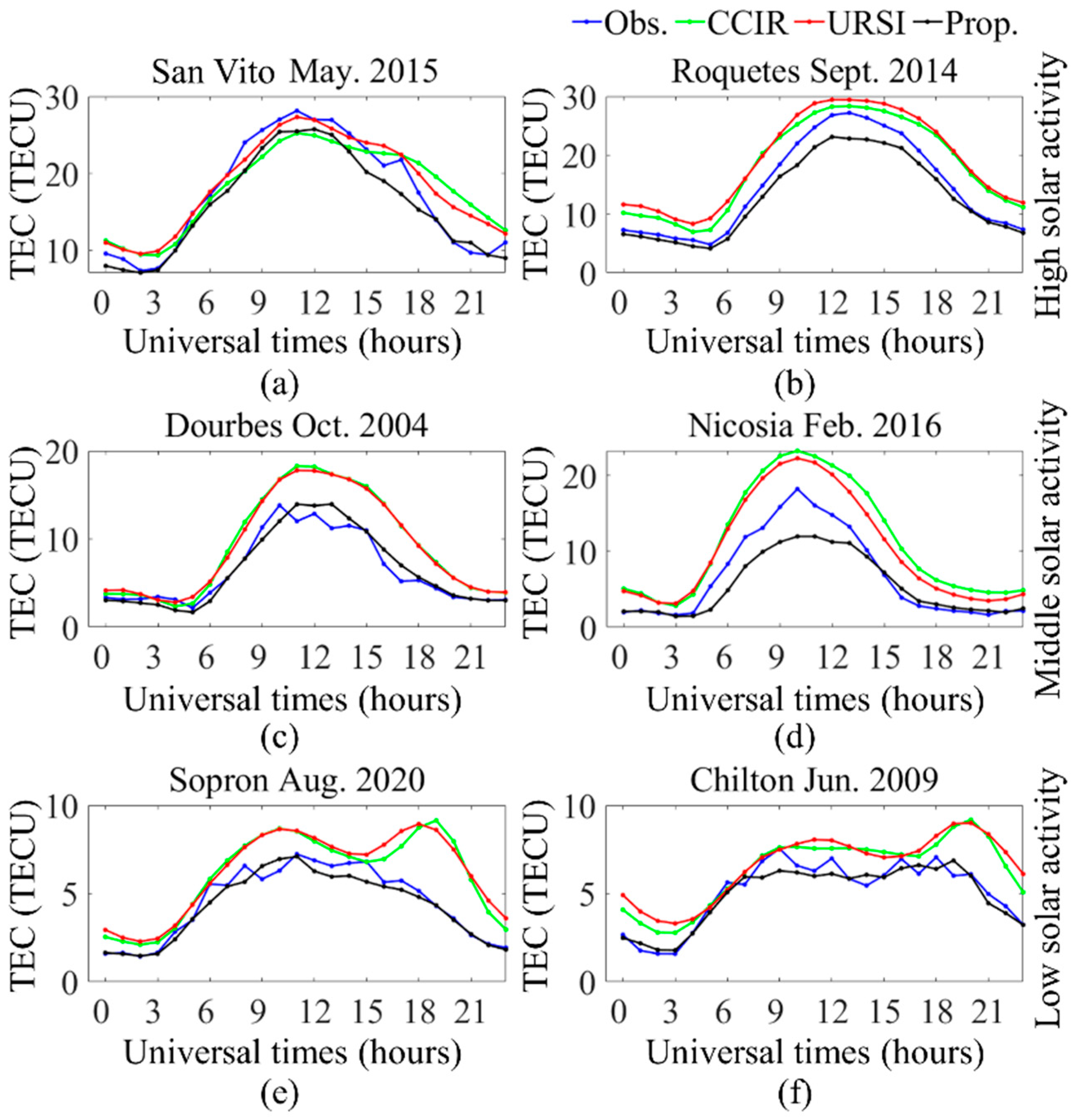 Remotesensing 14 05579 g017 Remotesensing 14 05579 g017