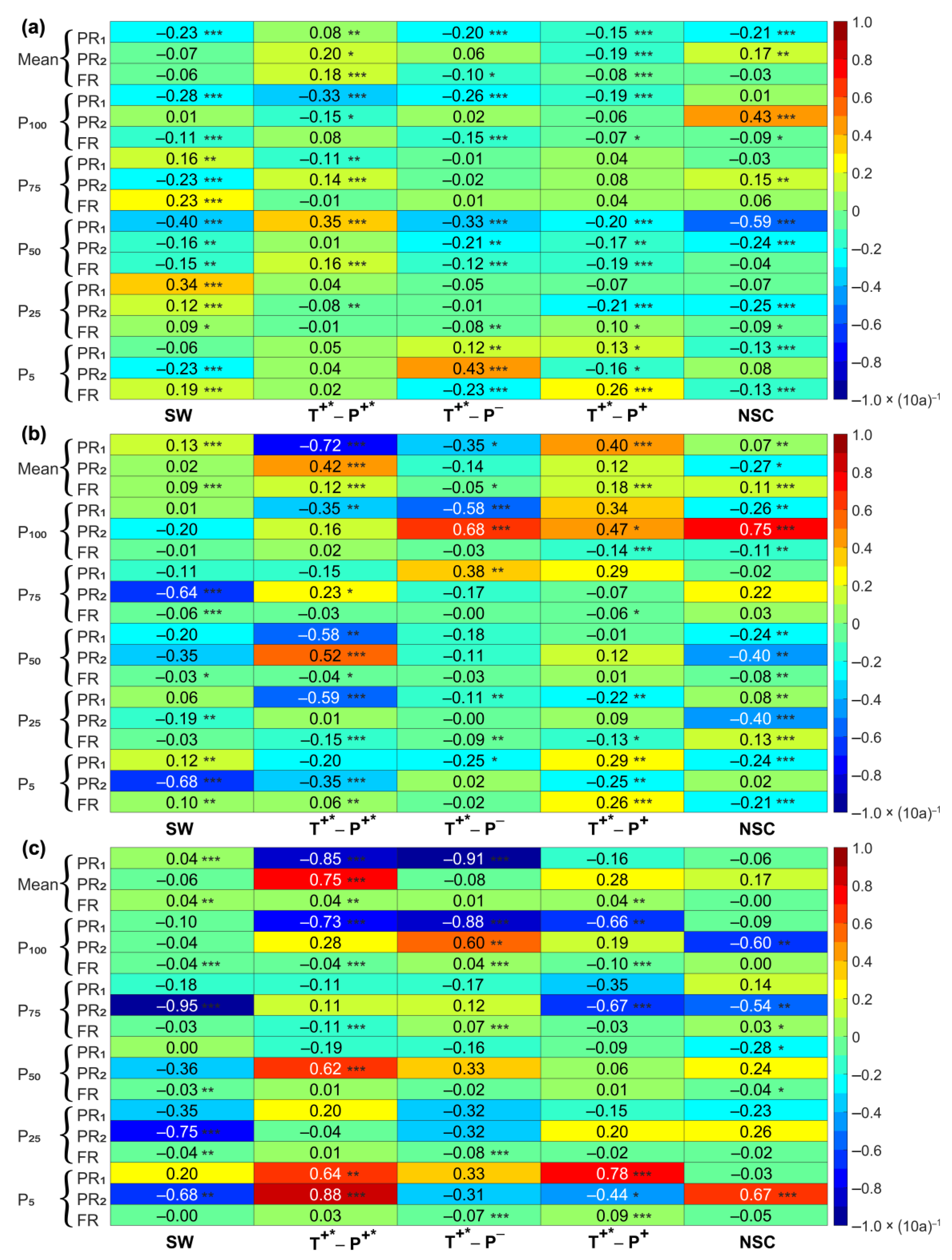 Remotesensing 14 05580 g005