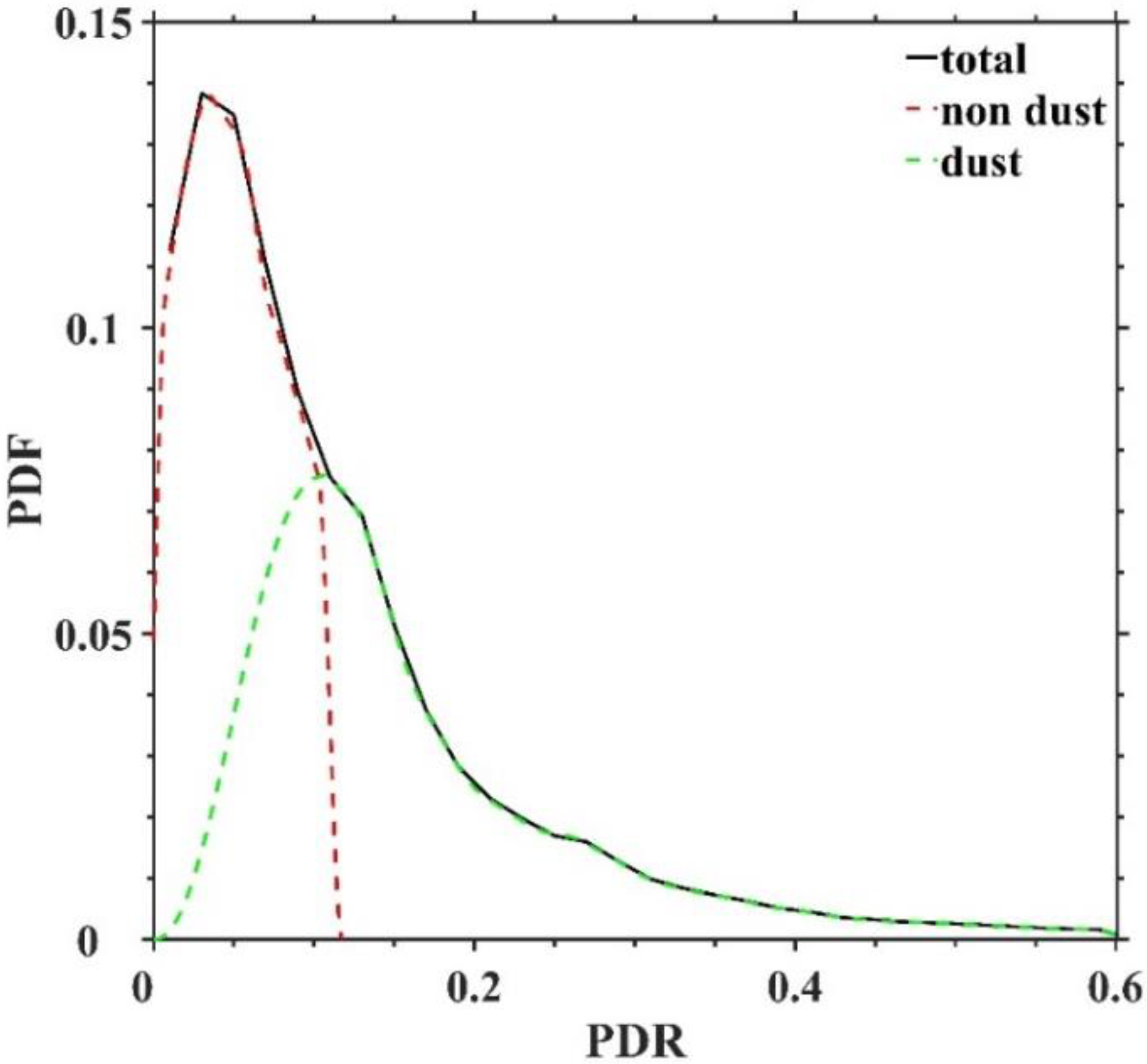 Remotesensing 14 05581 g001