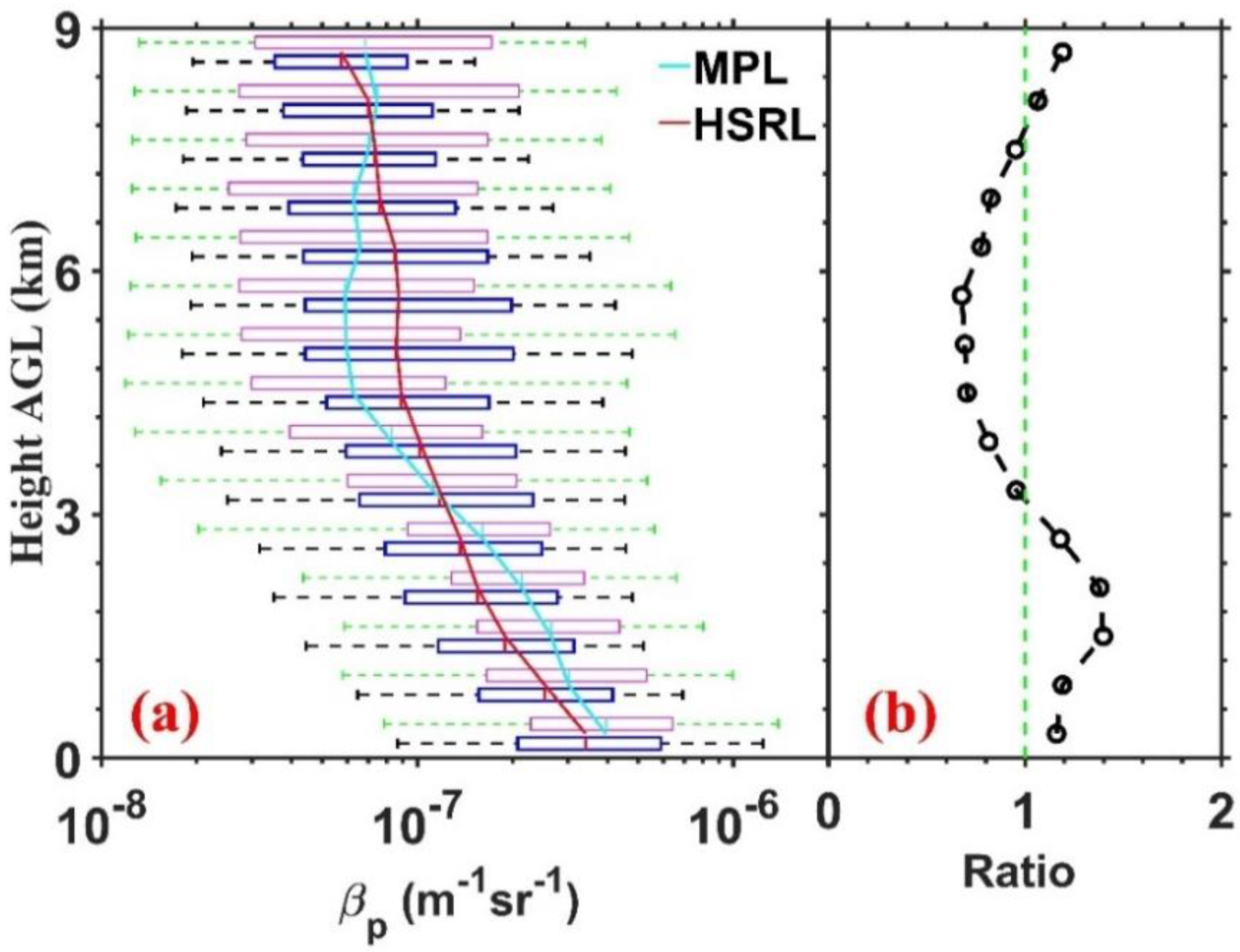 Remotesensing 14 05581 g003