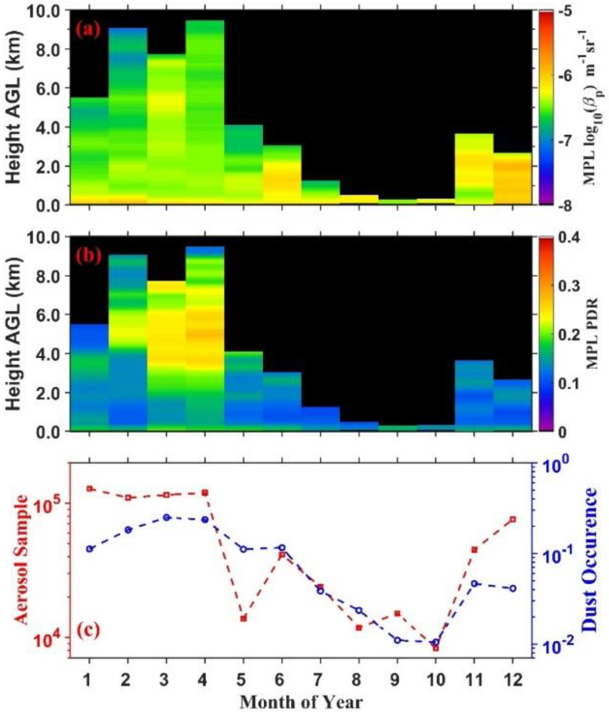 Remotesensing 14 05581 g004