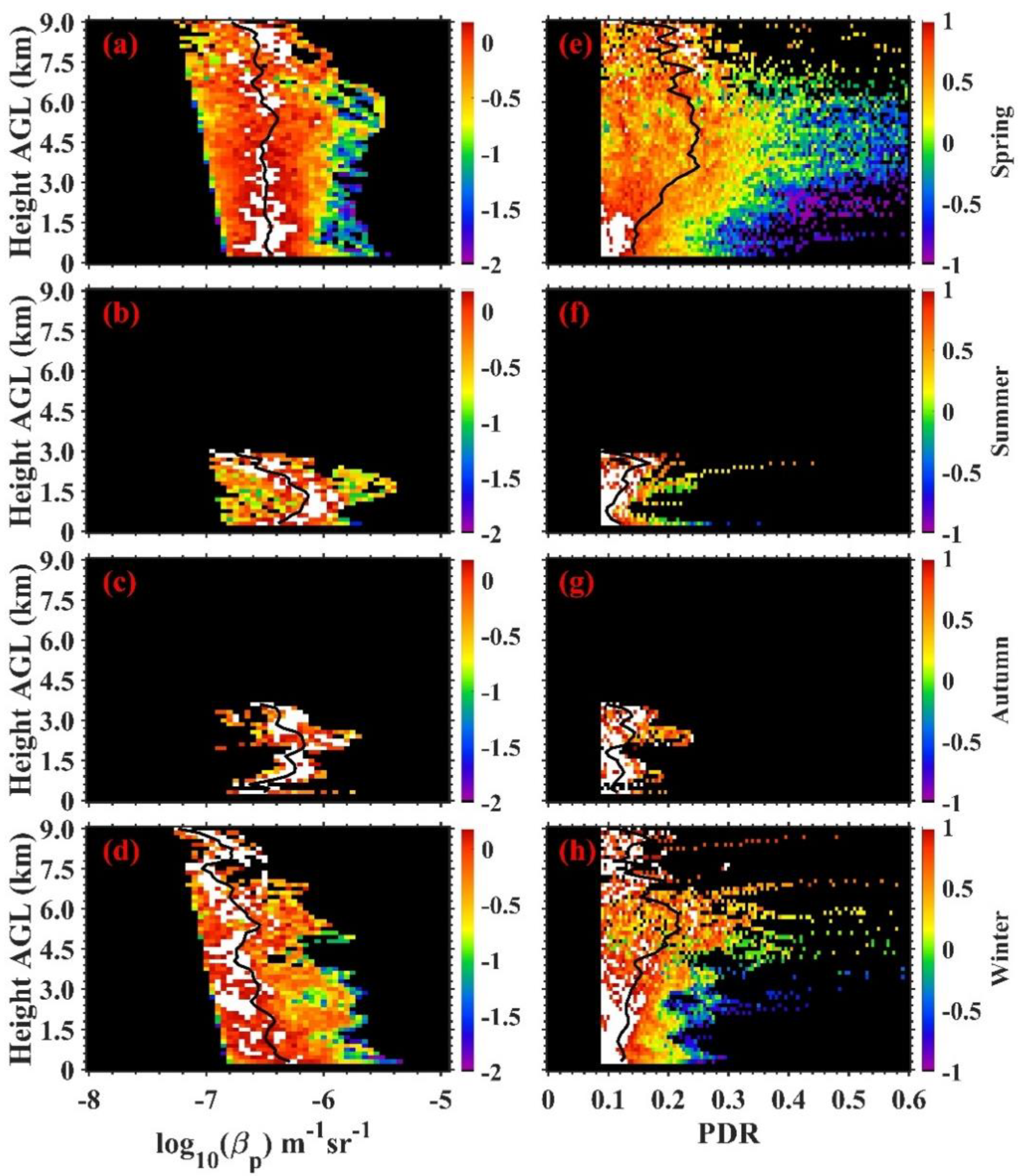 Remotesensing 14 05581 g005