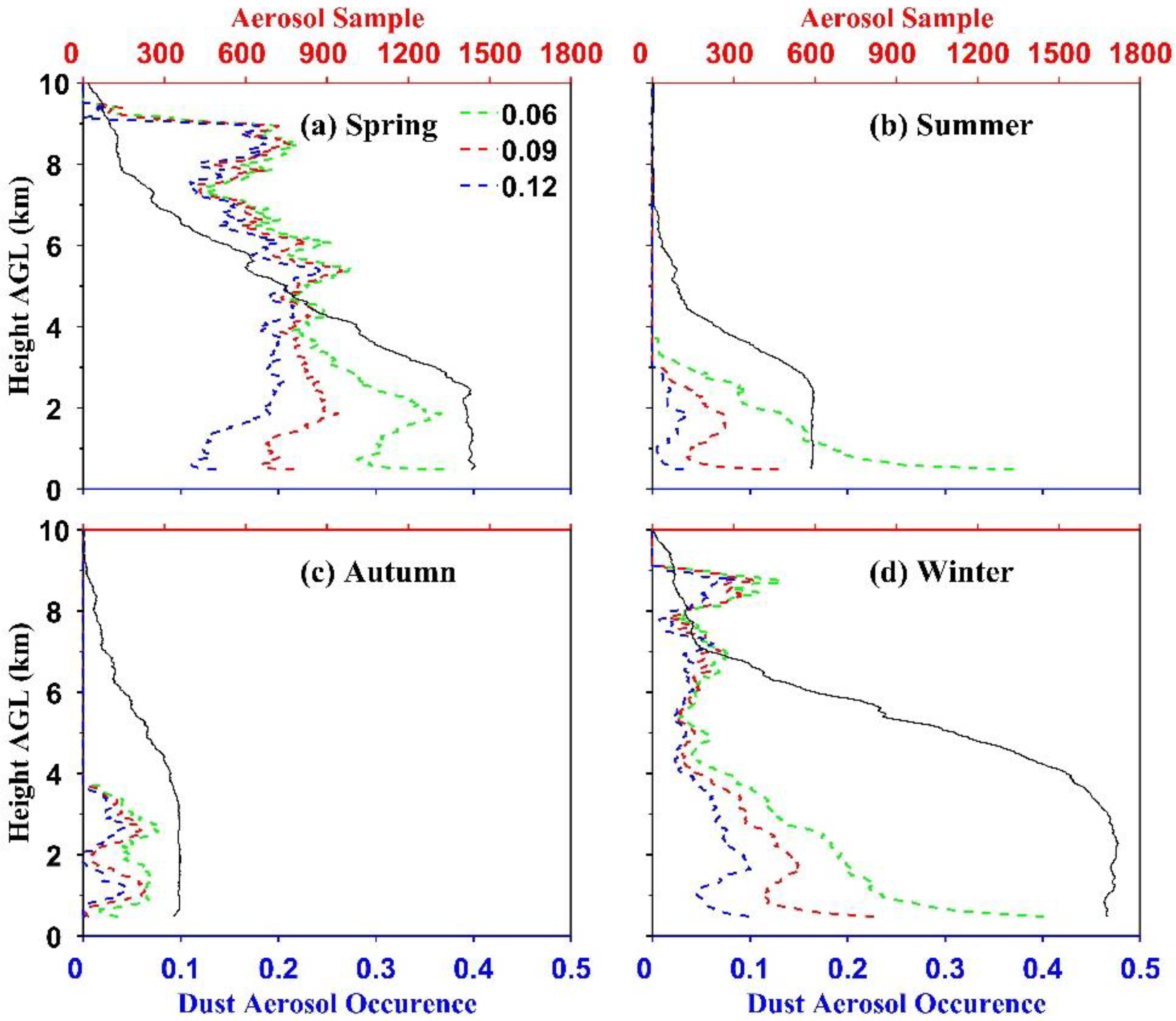 Remotesensing 14 05581 g006