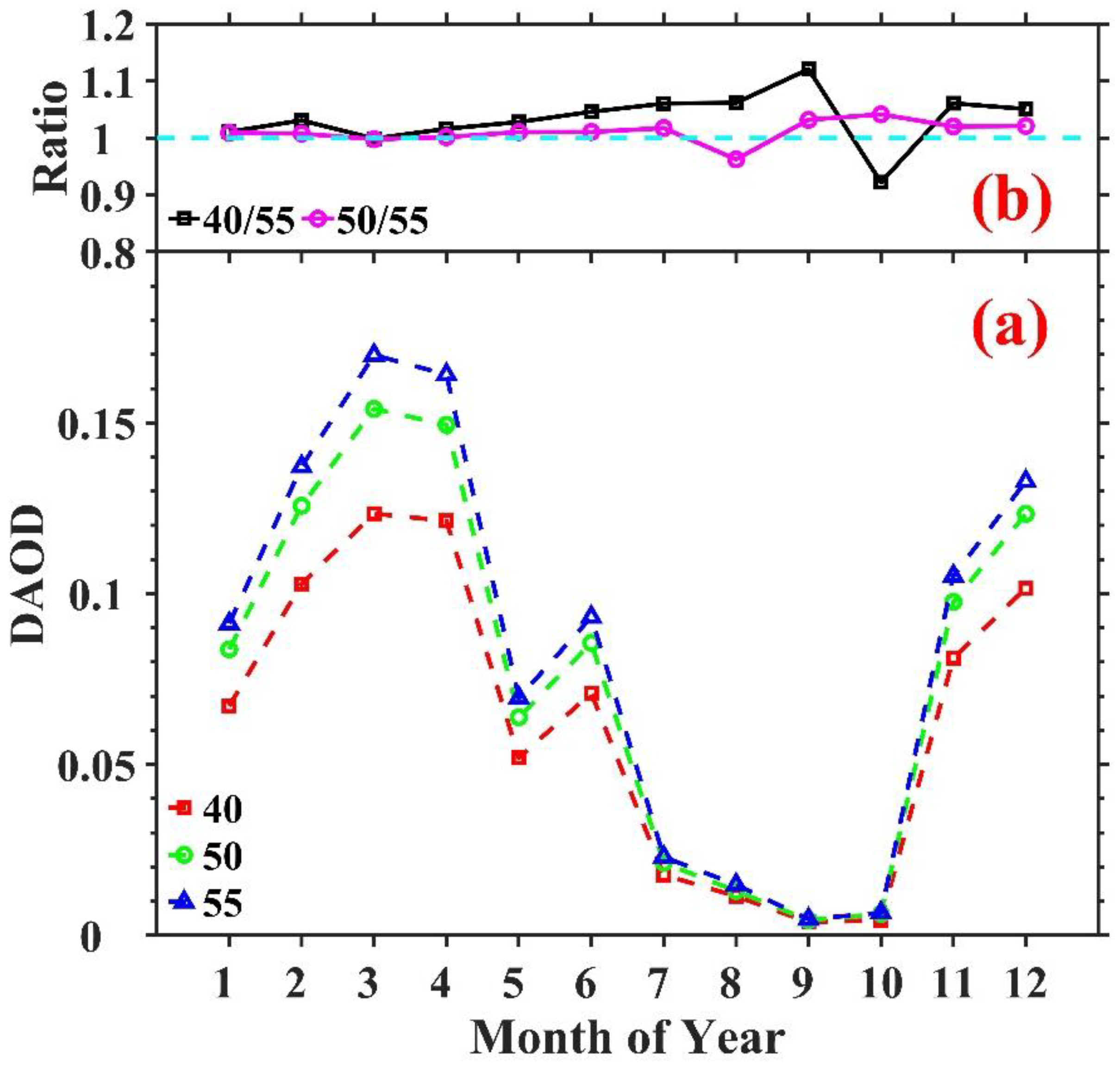 Remotesensing 14 05581 g007