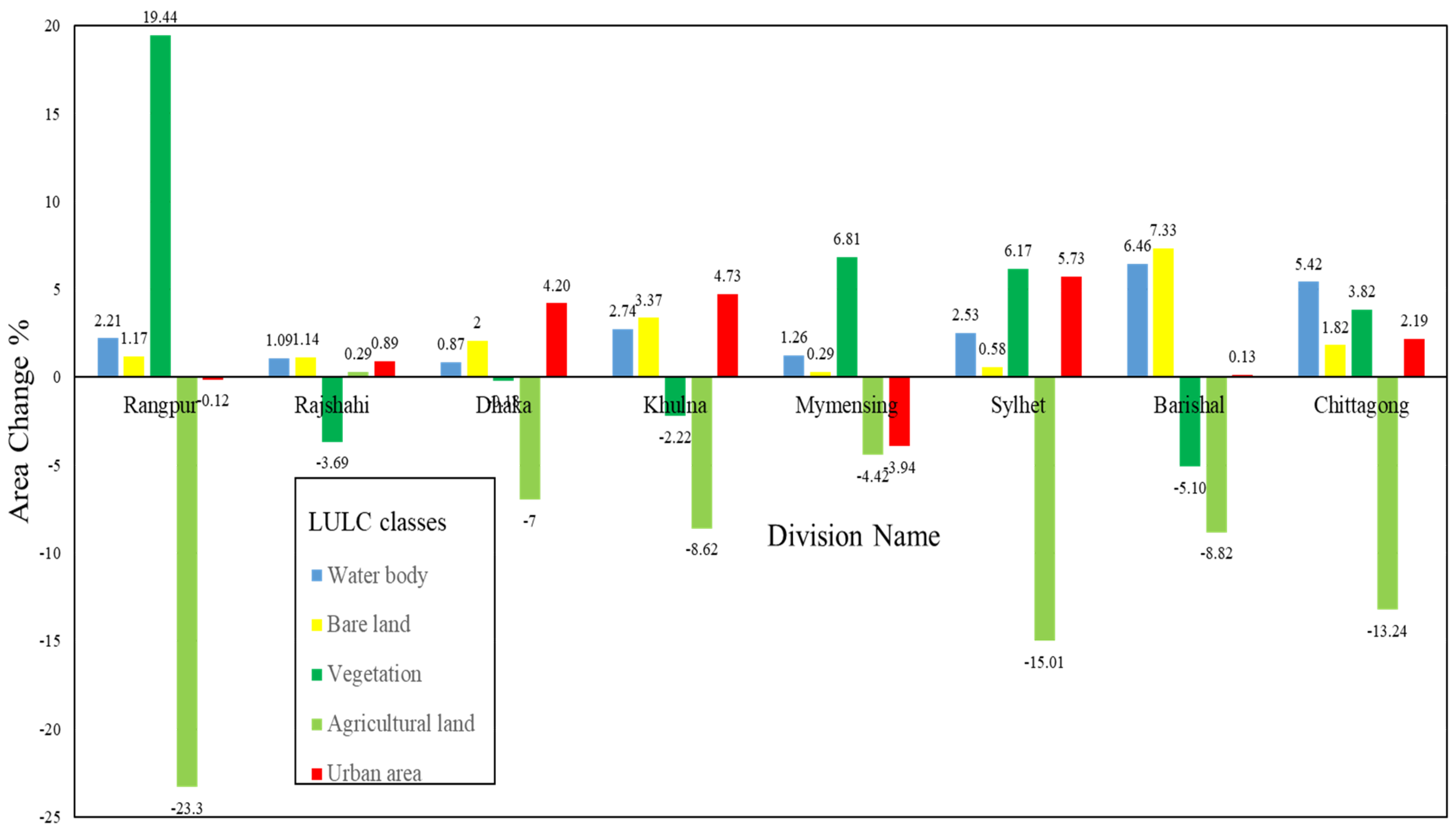 Remotesensing 14 05582 g012