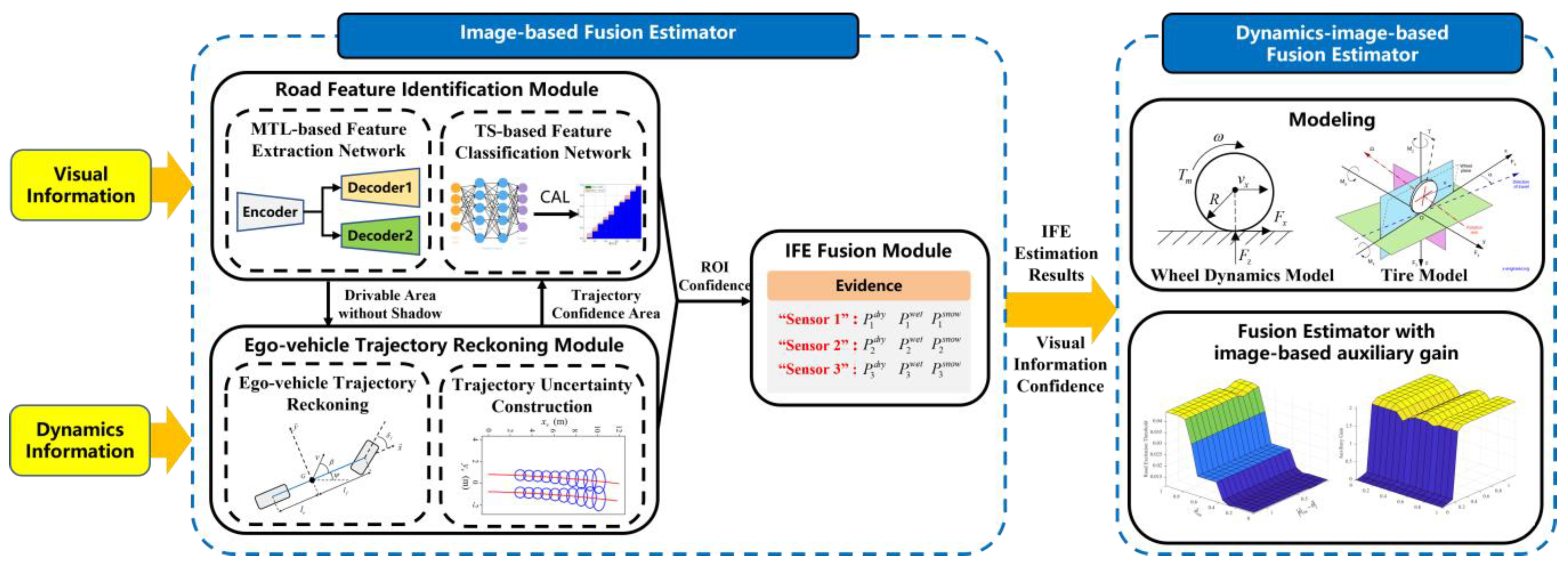 Remotesensing 14 05583 g001