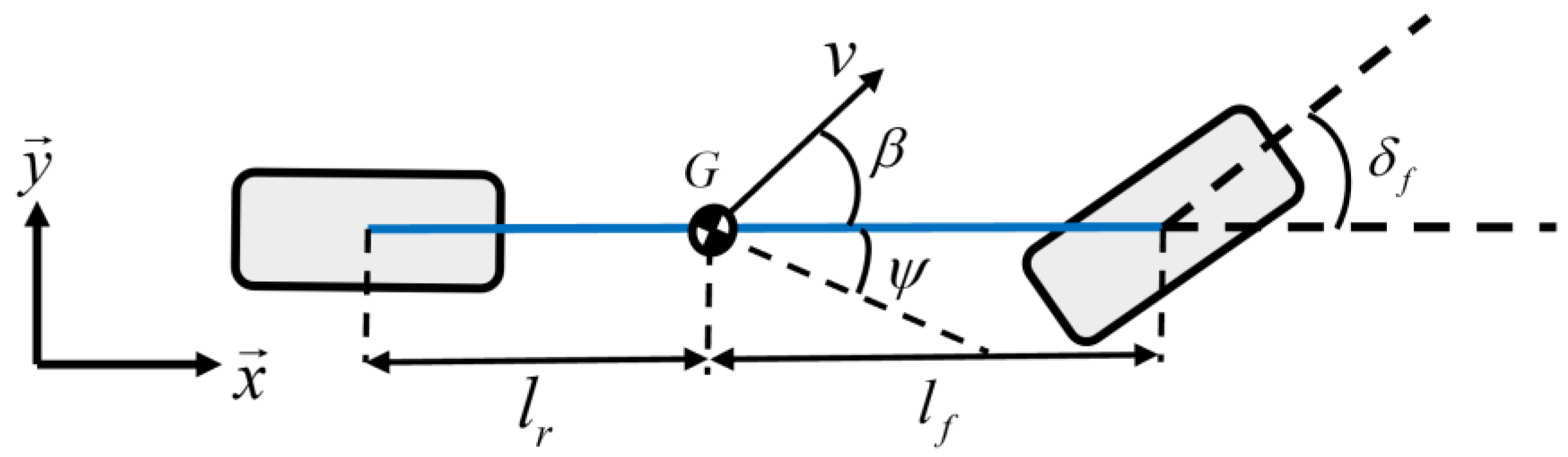 Remotesensing 14 05583 g005