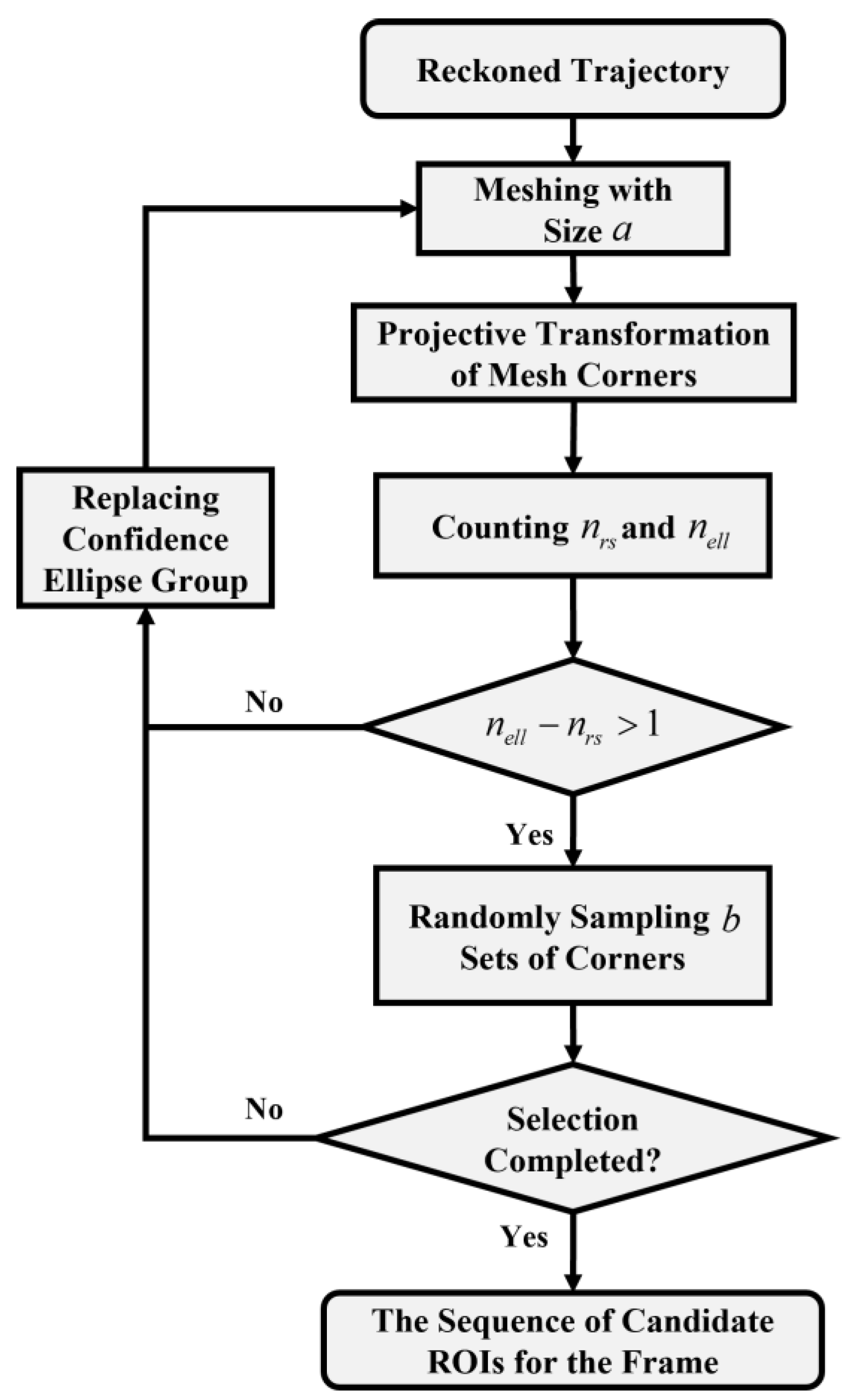 Remotesensing 14 05583 g008