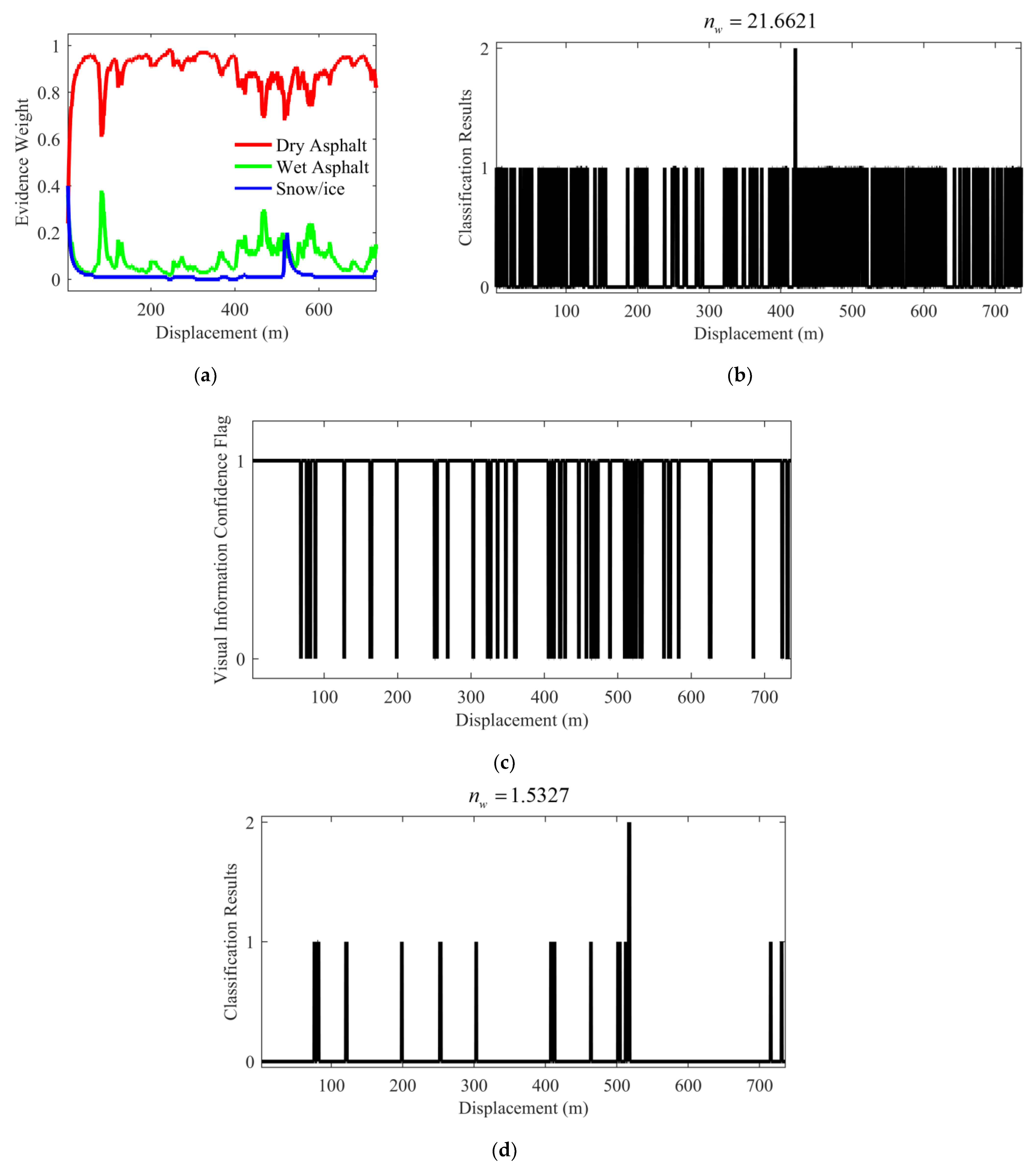 Remotesensing 14 05583 g013