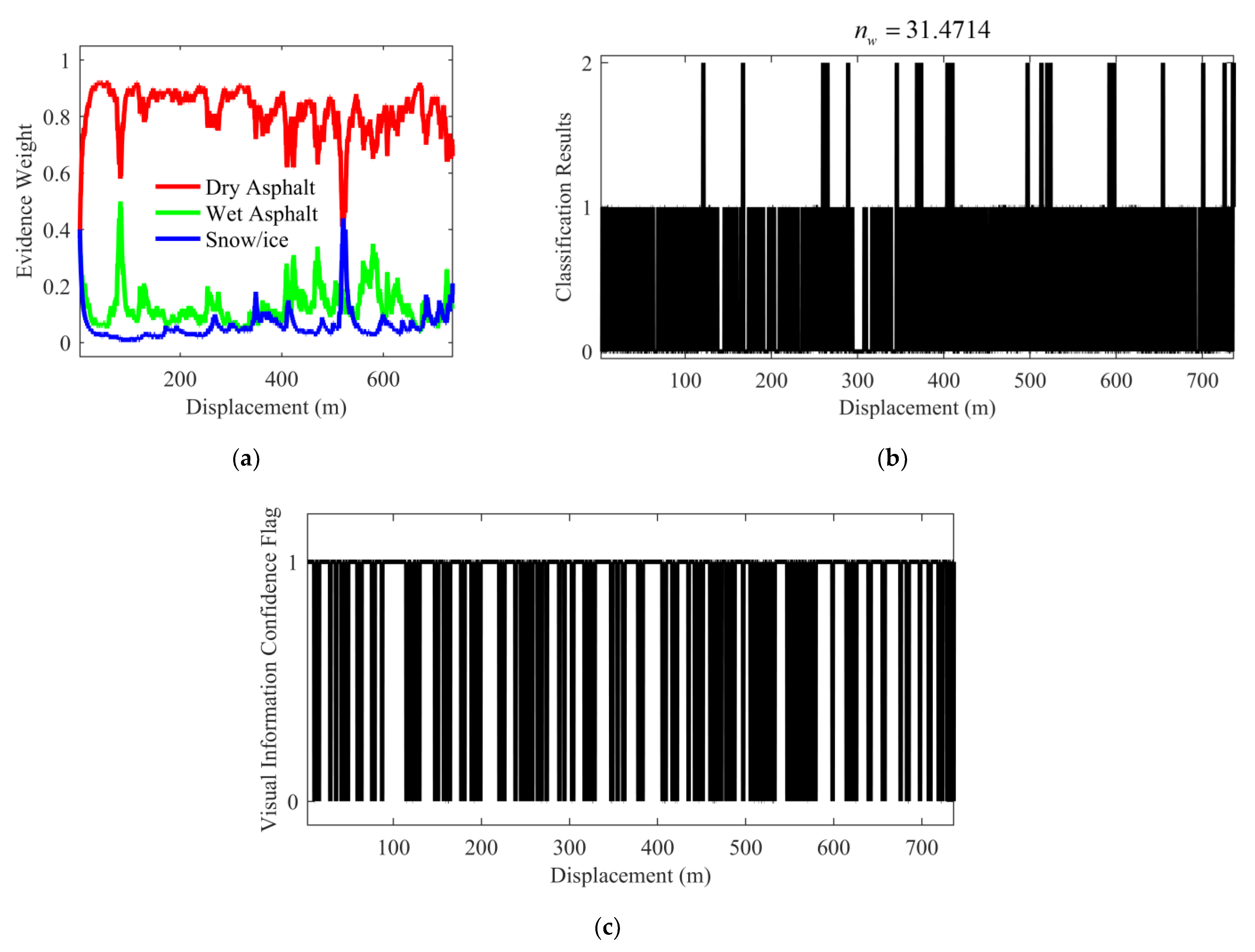Remotesensing 14 05583 g014a