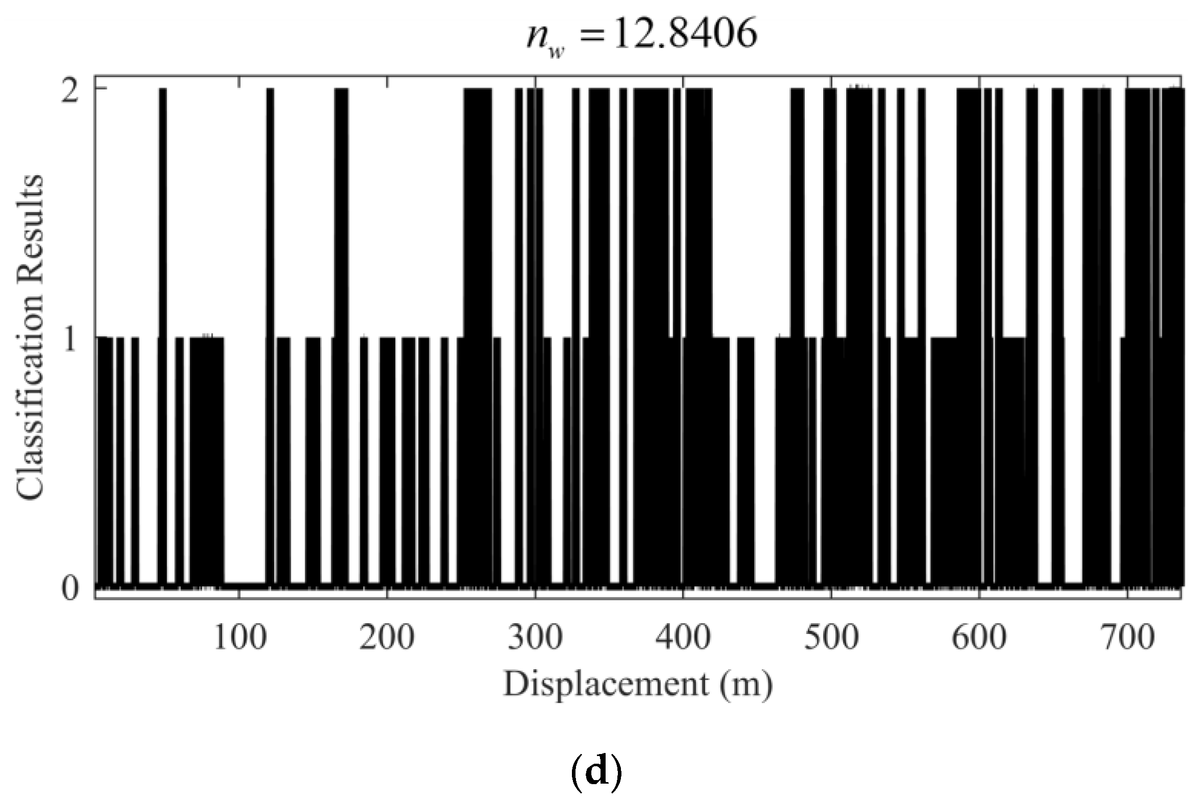 Remotesensing 14 05583 g014b