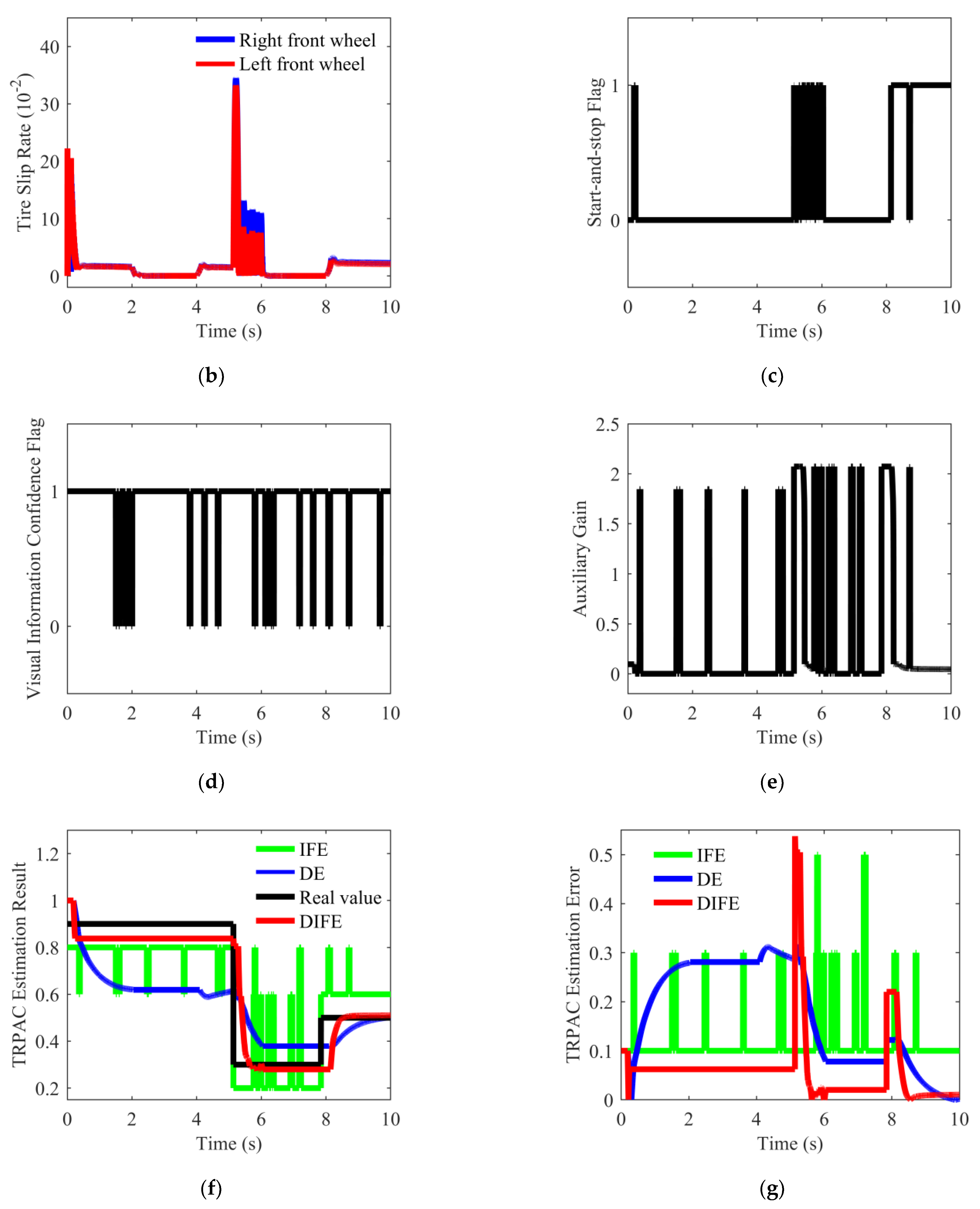 Remotesensing 14 05583 g017b