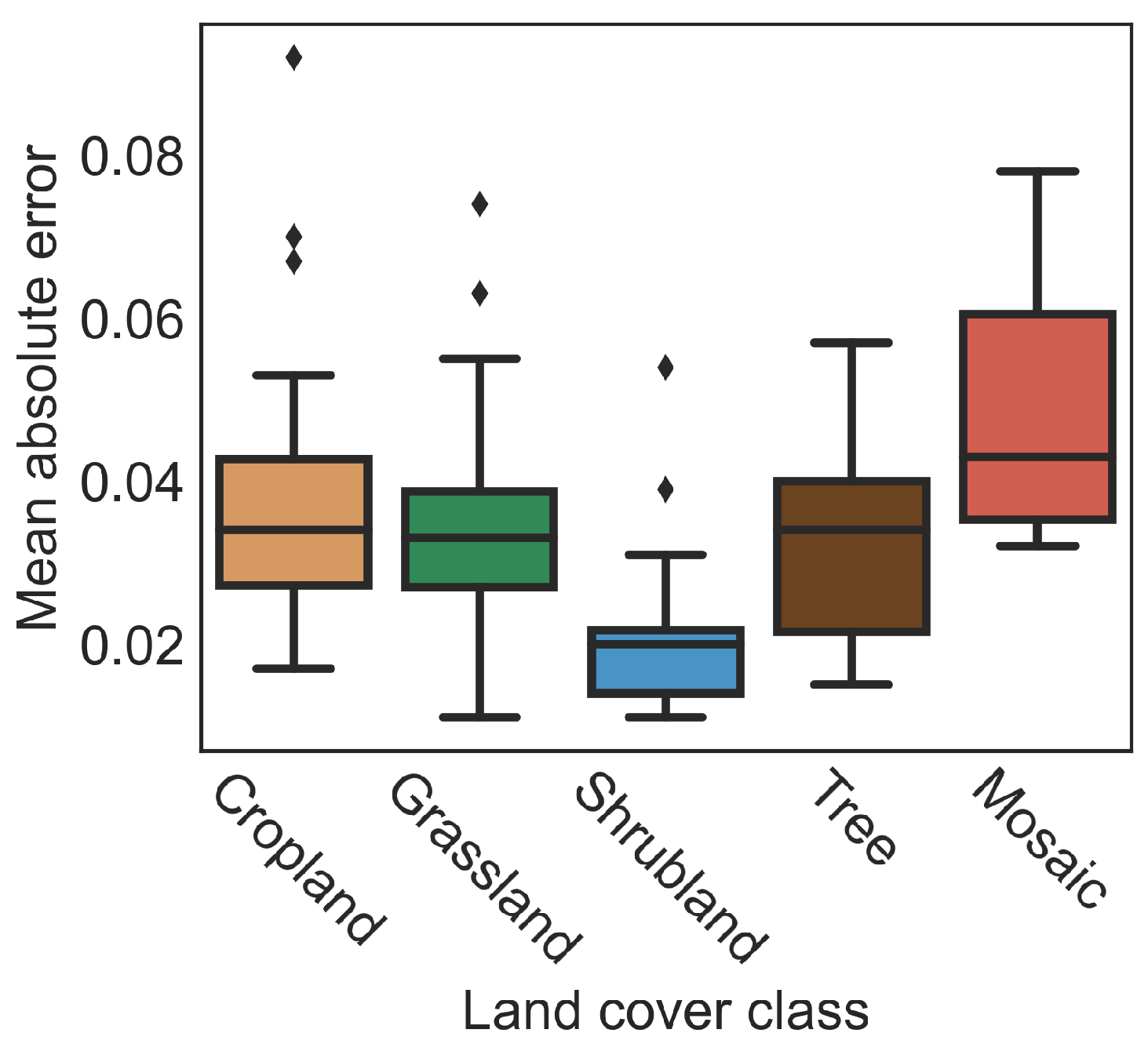 Remotesensing 14 05584 g006