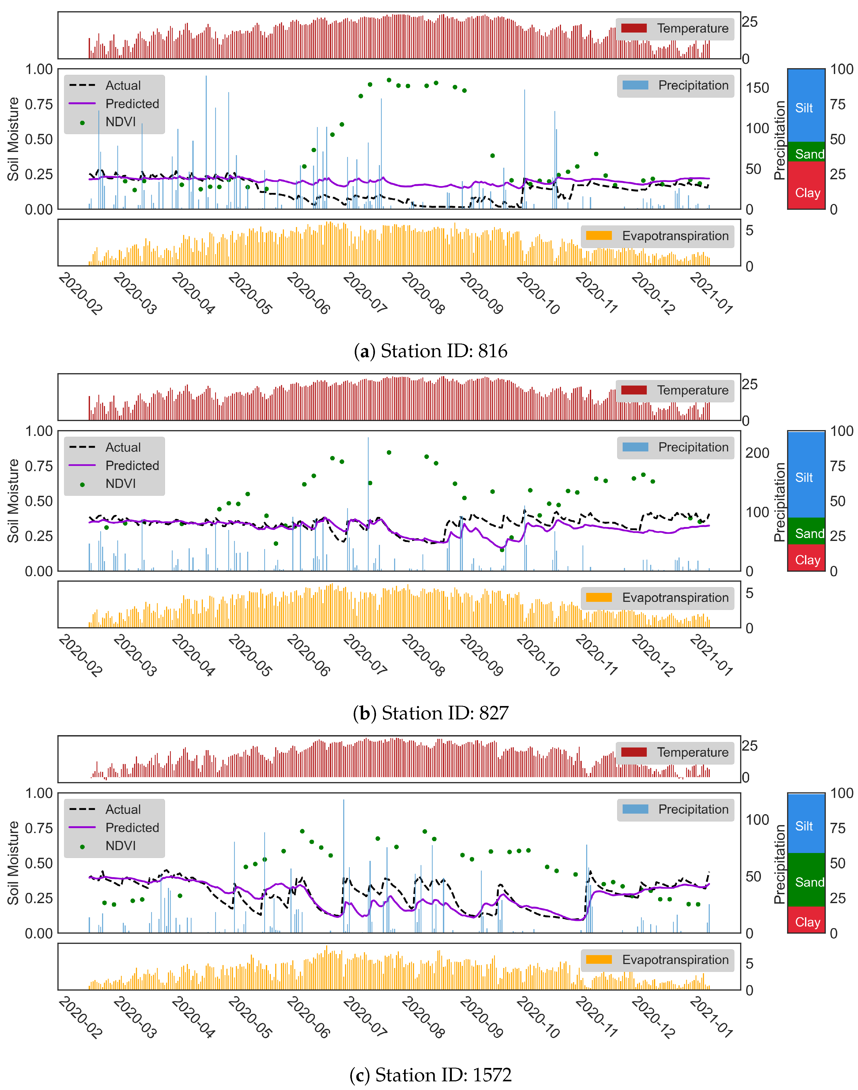 Remotesensing 14 05584 g008
