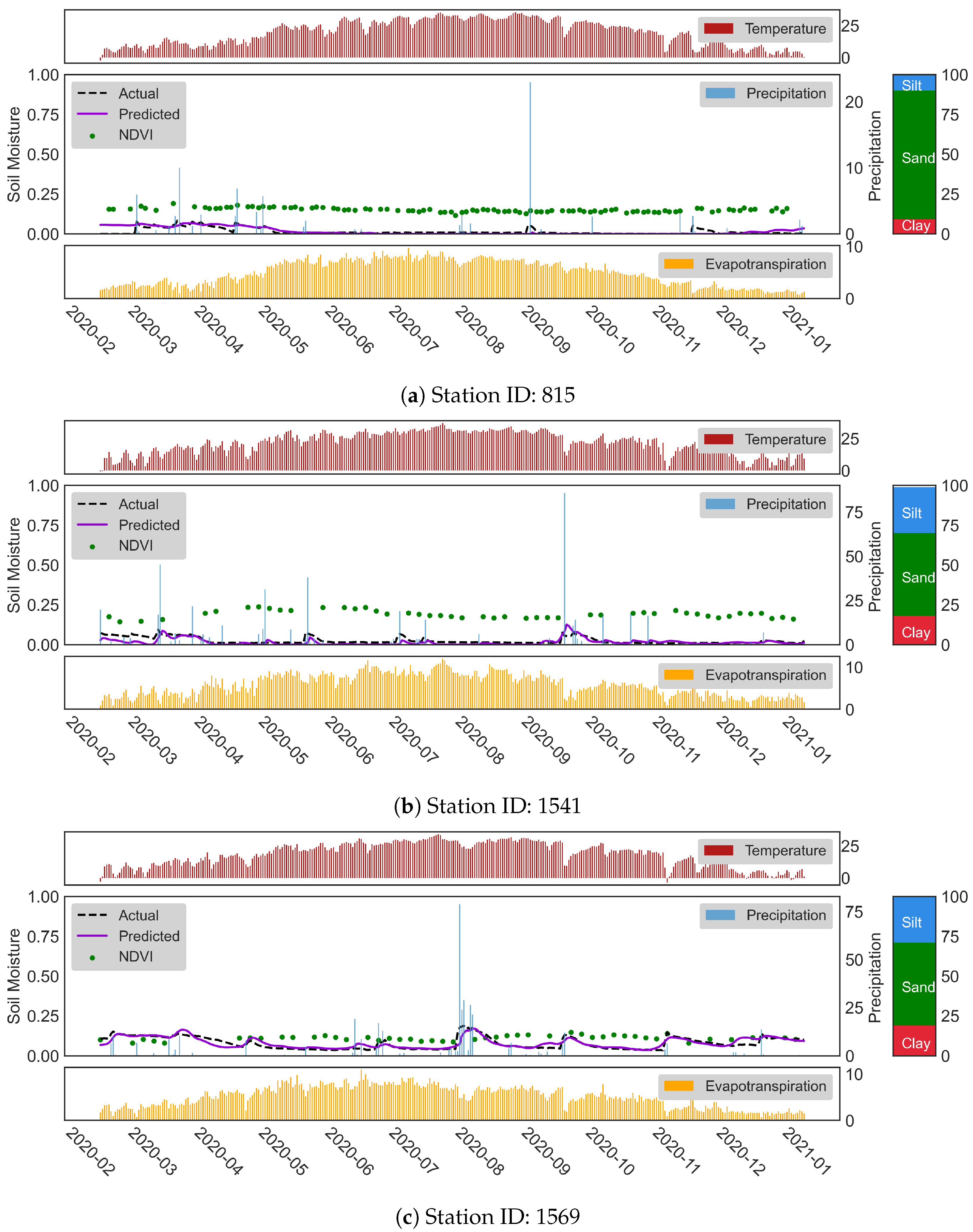 Remotesensing 14 05584 g010
