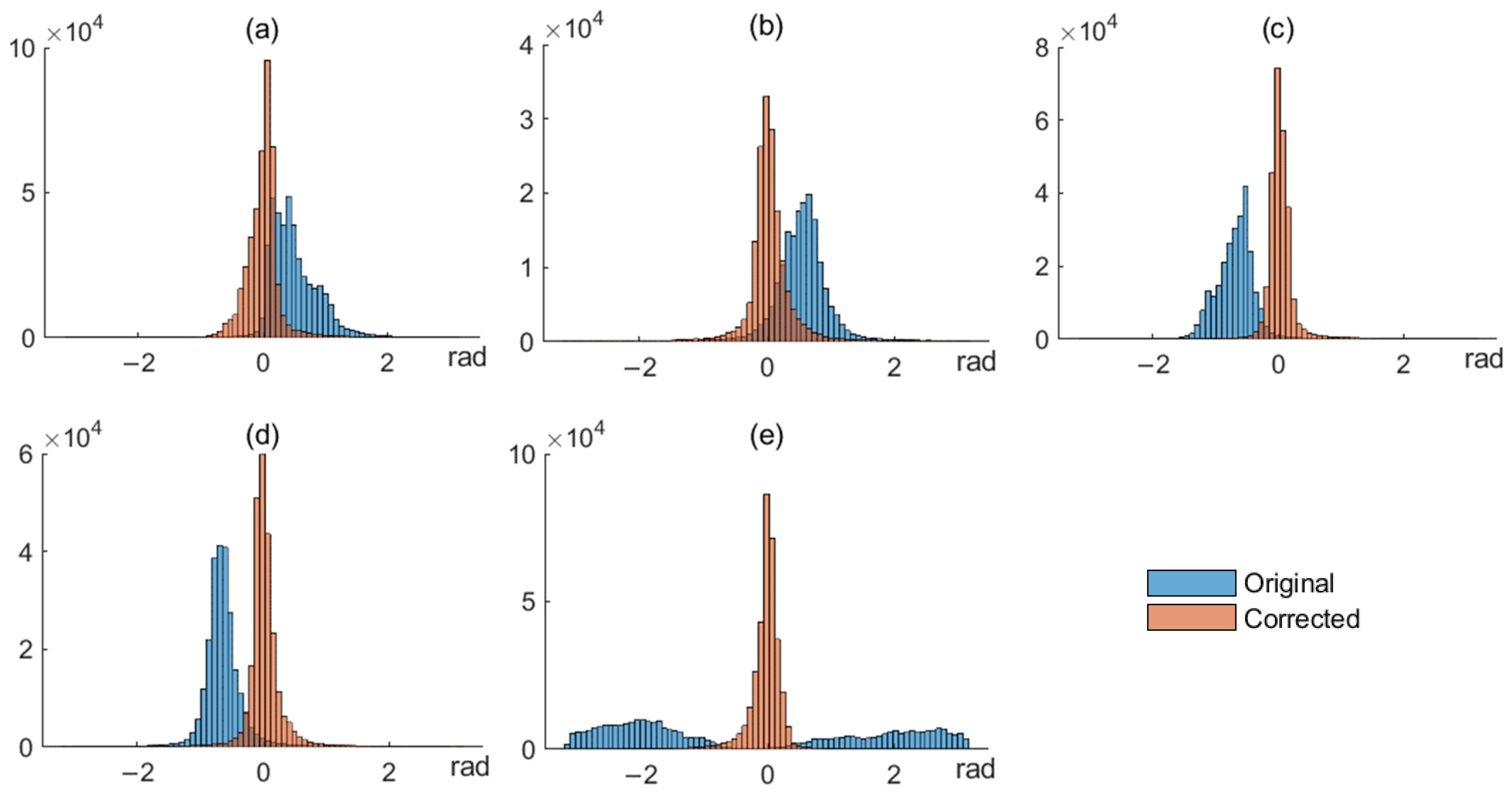 Remotesensing 14 05585 g005