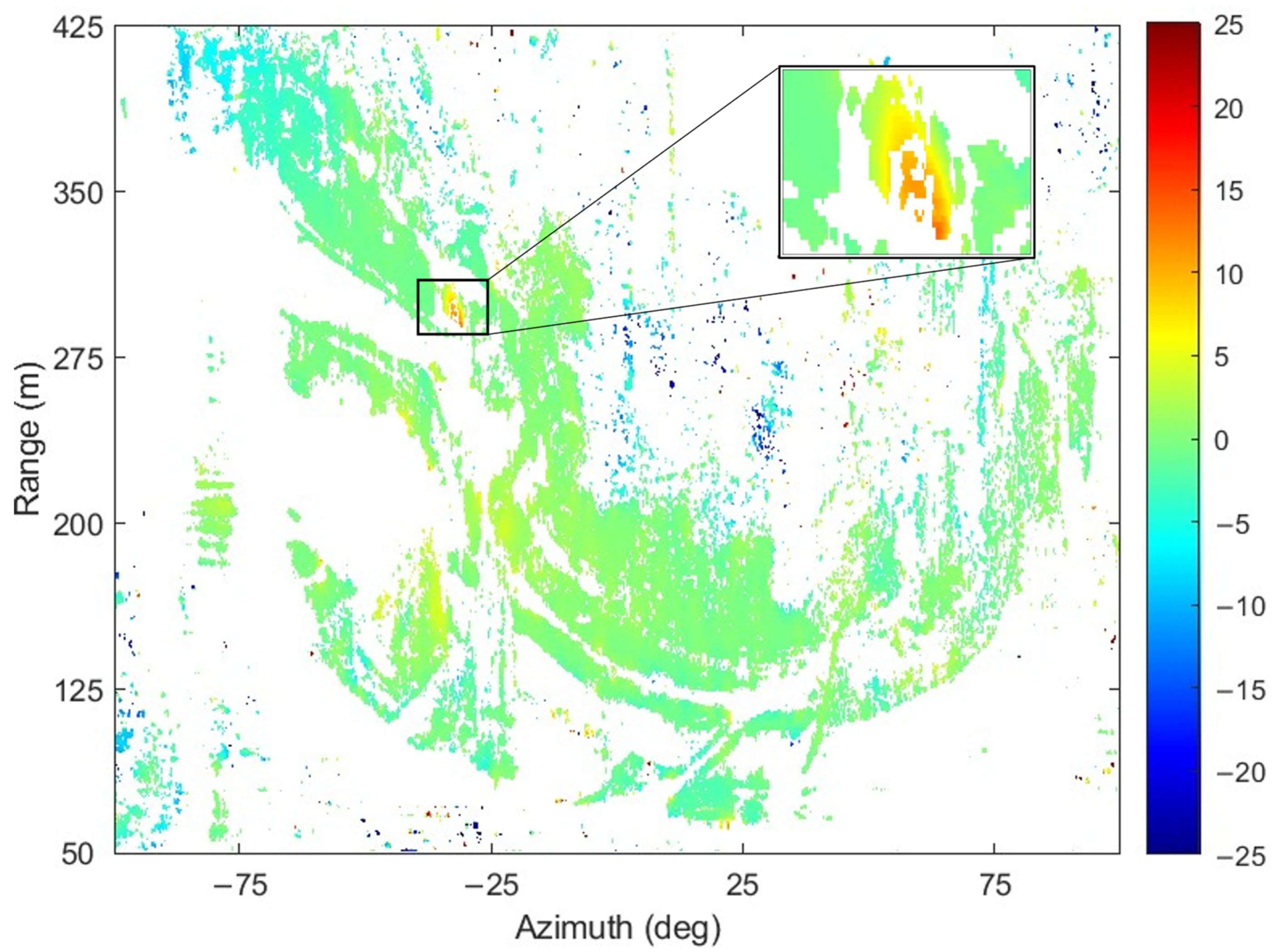 Remotesensing 14 05585 g007