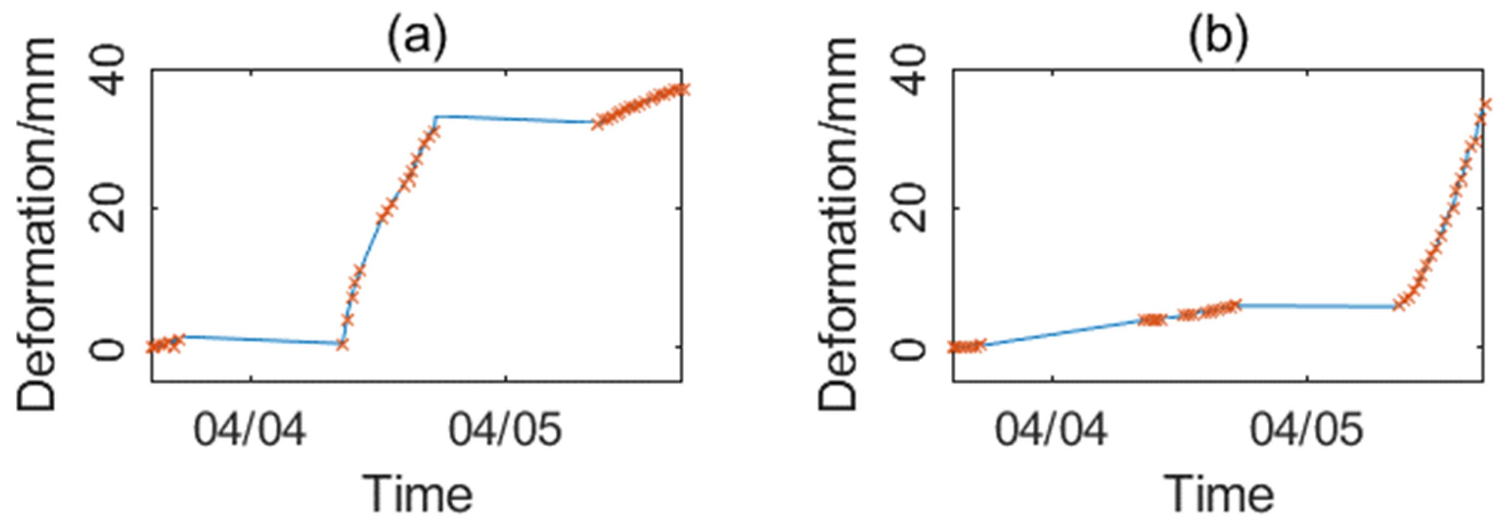 Remotesensing 14 05585 g009a