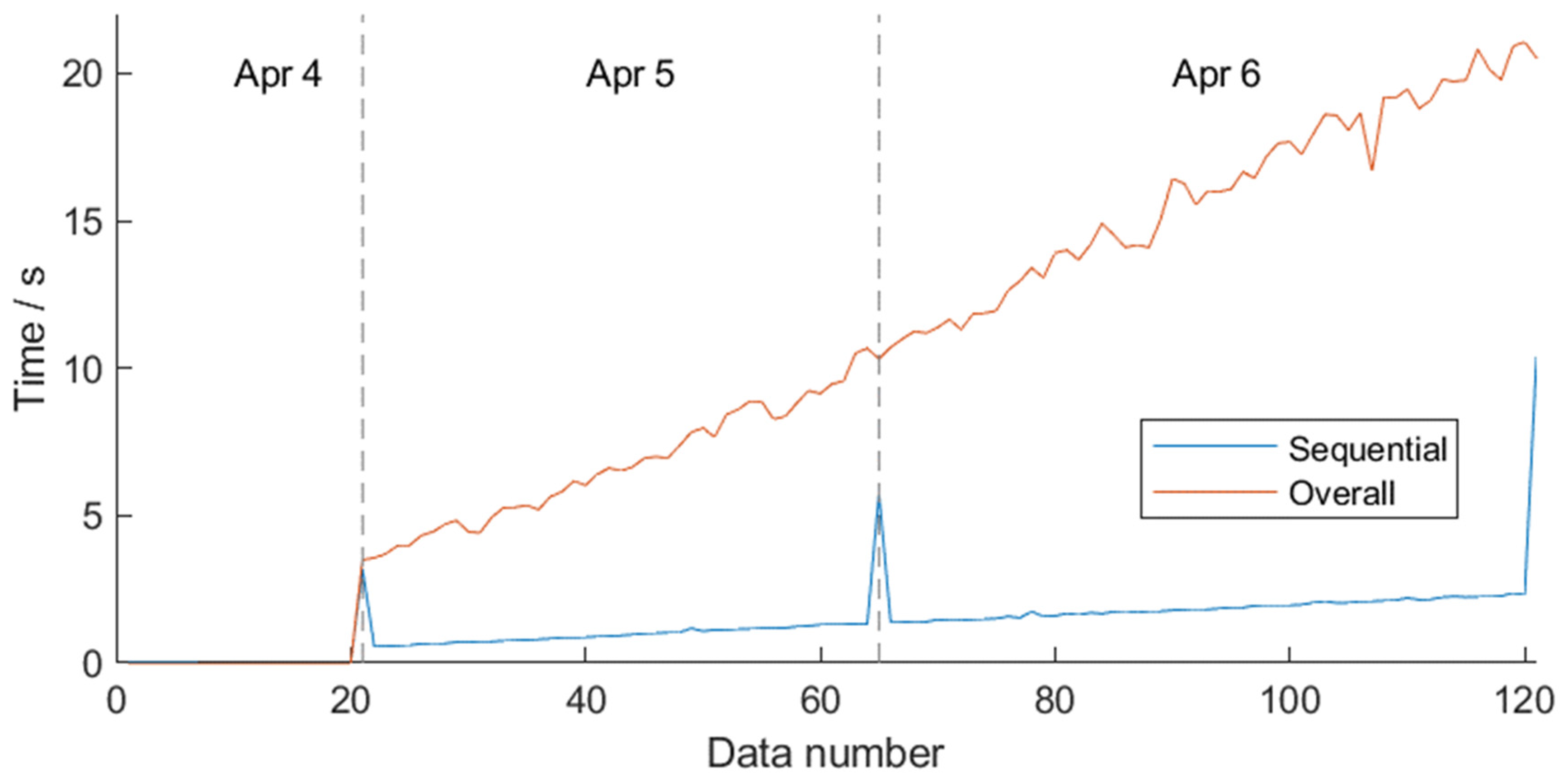 Remotesensing 14 05585 g010