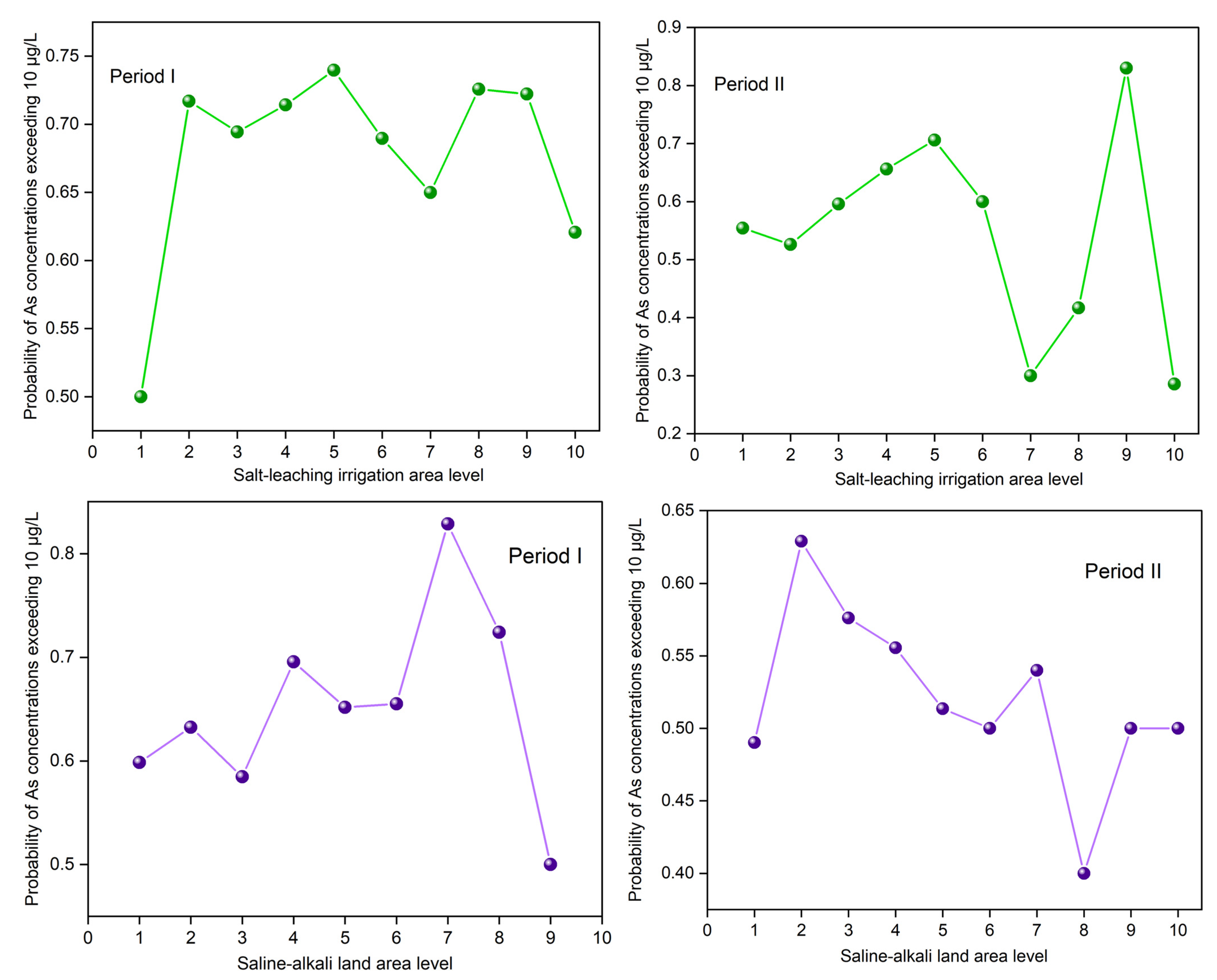 Remotesensing 14 05586 g005