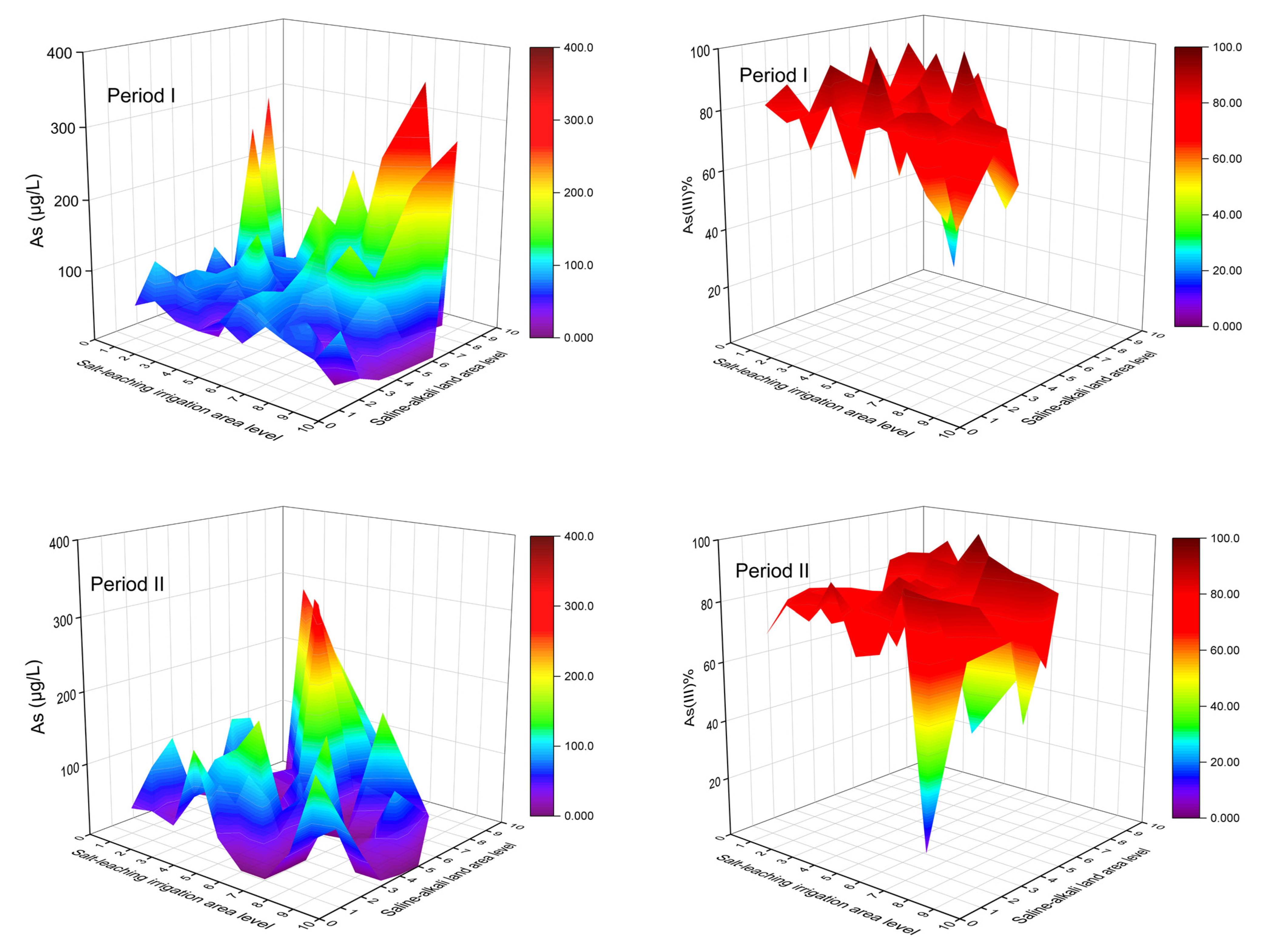 Remotesensing 14 05586 g007
