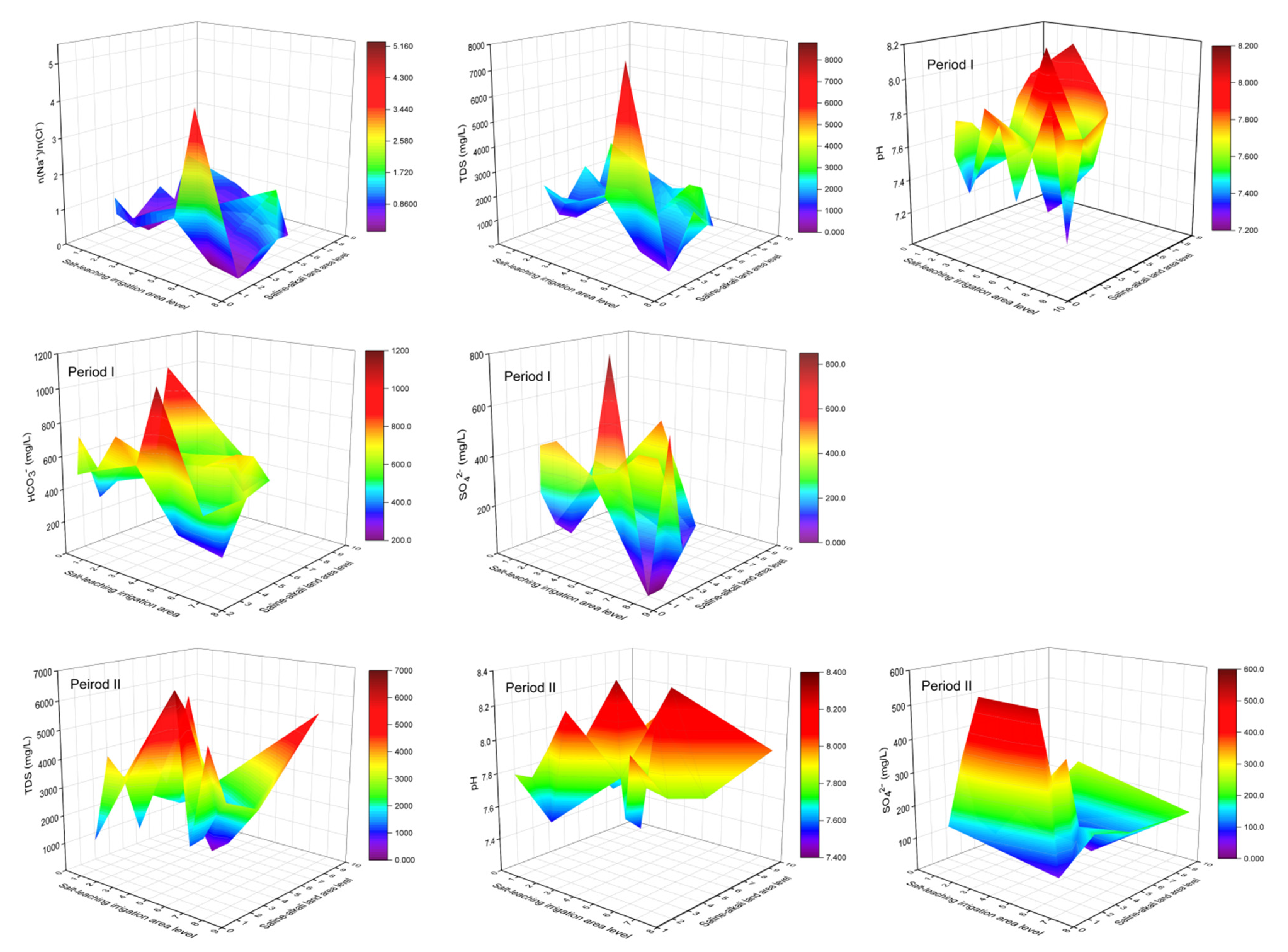 Remotesensing 14 05586 g008