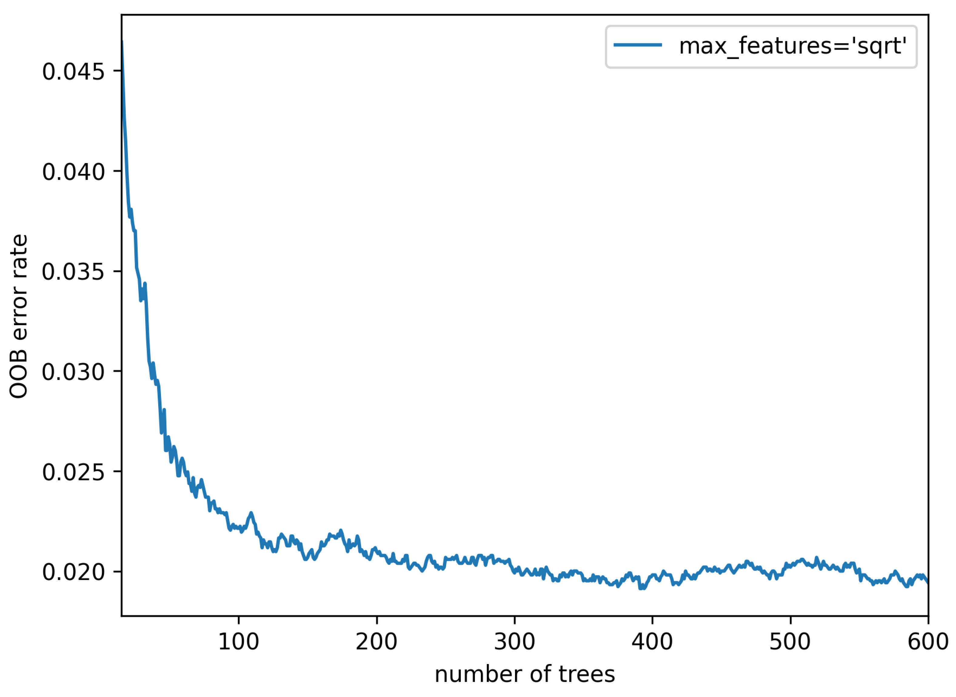 Remotesensing 14 05587 g008