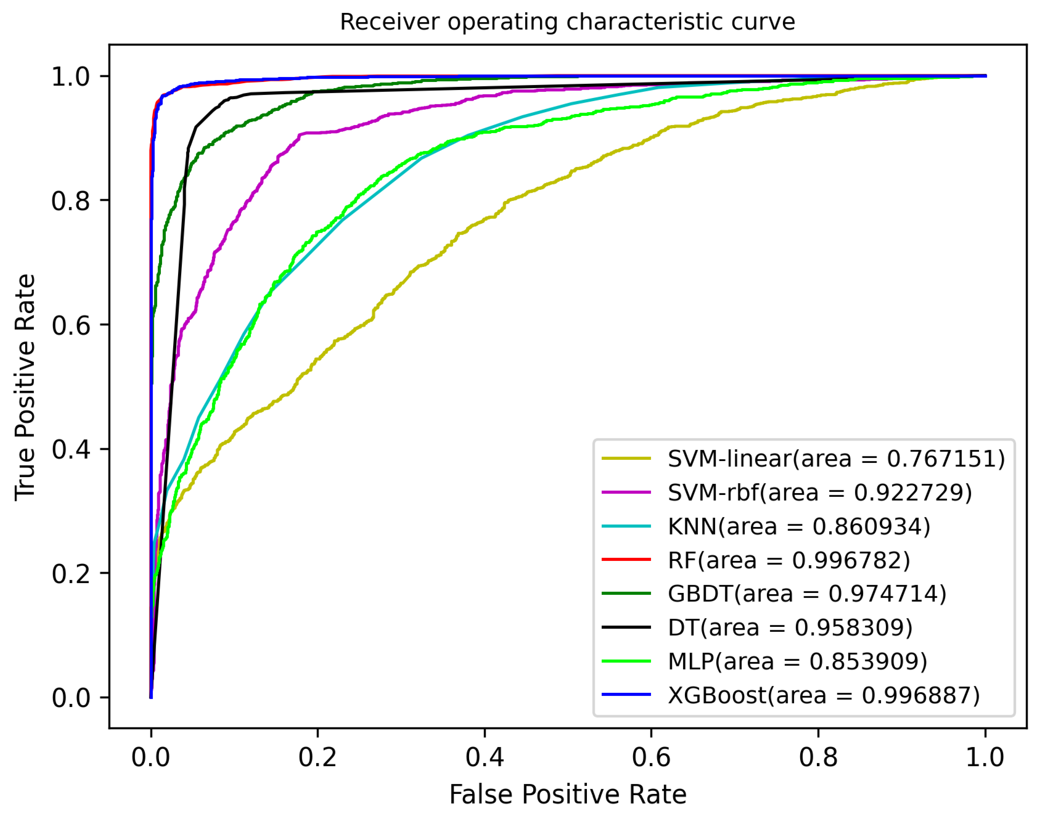 Remotesensing 14 05587 g011