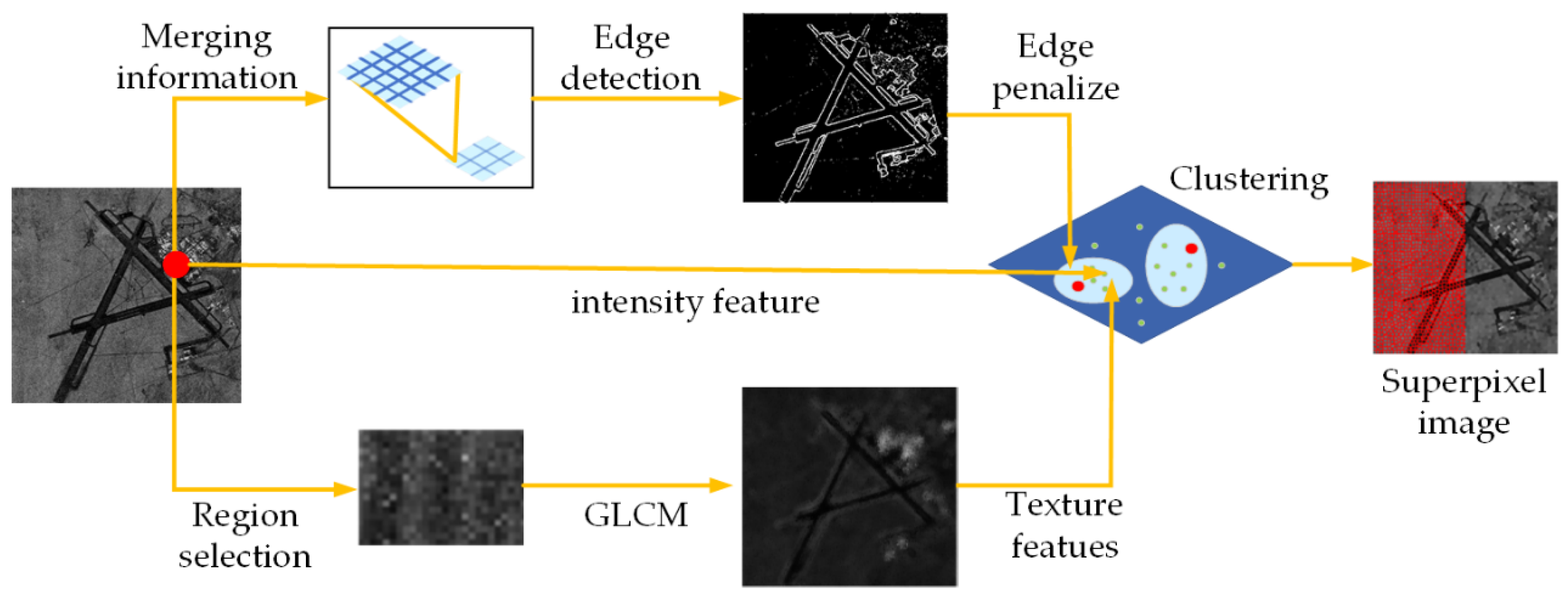 Remotesensing 14 05589 g002
