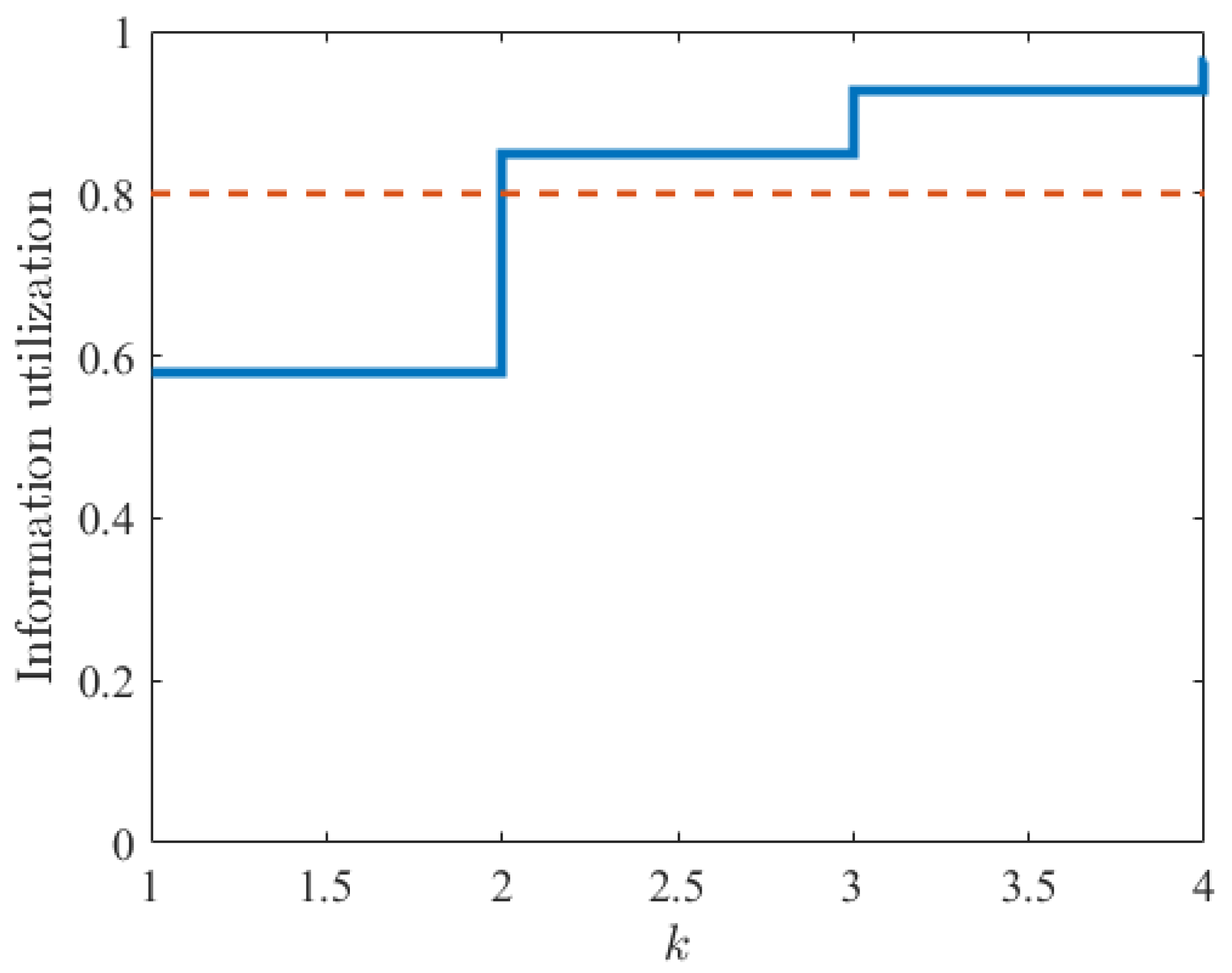 Remotesensing 14 05589 g007