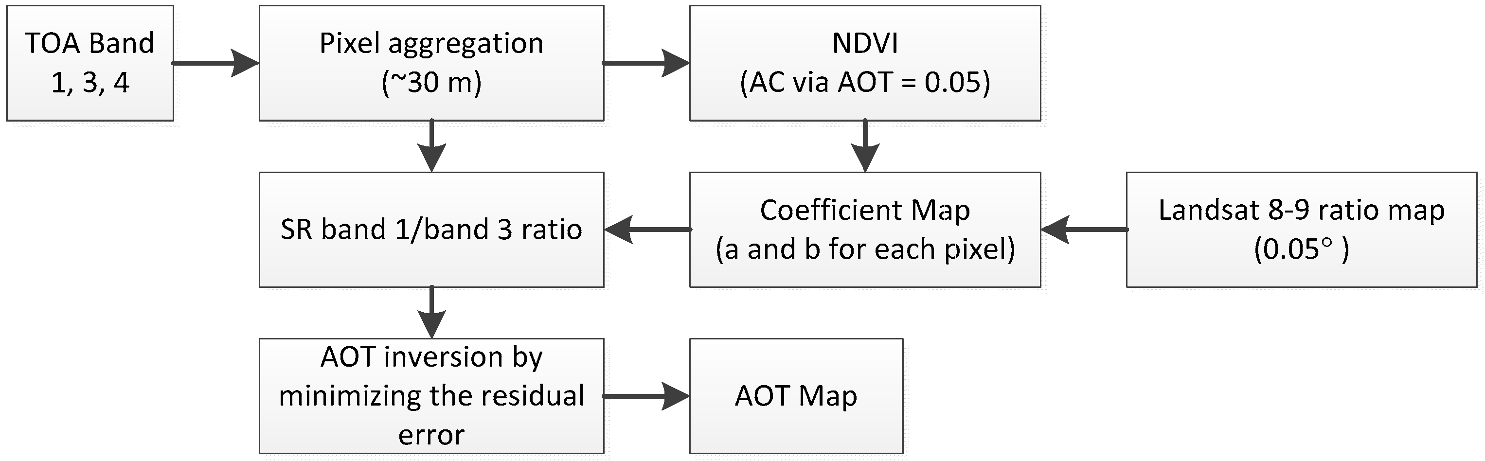 Remotesensing 14 05590 g002
