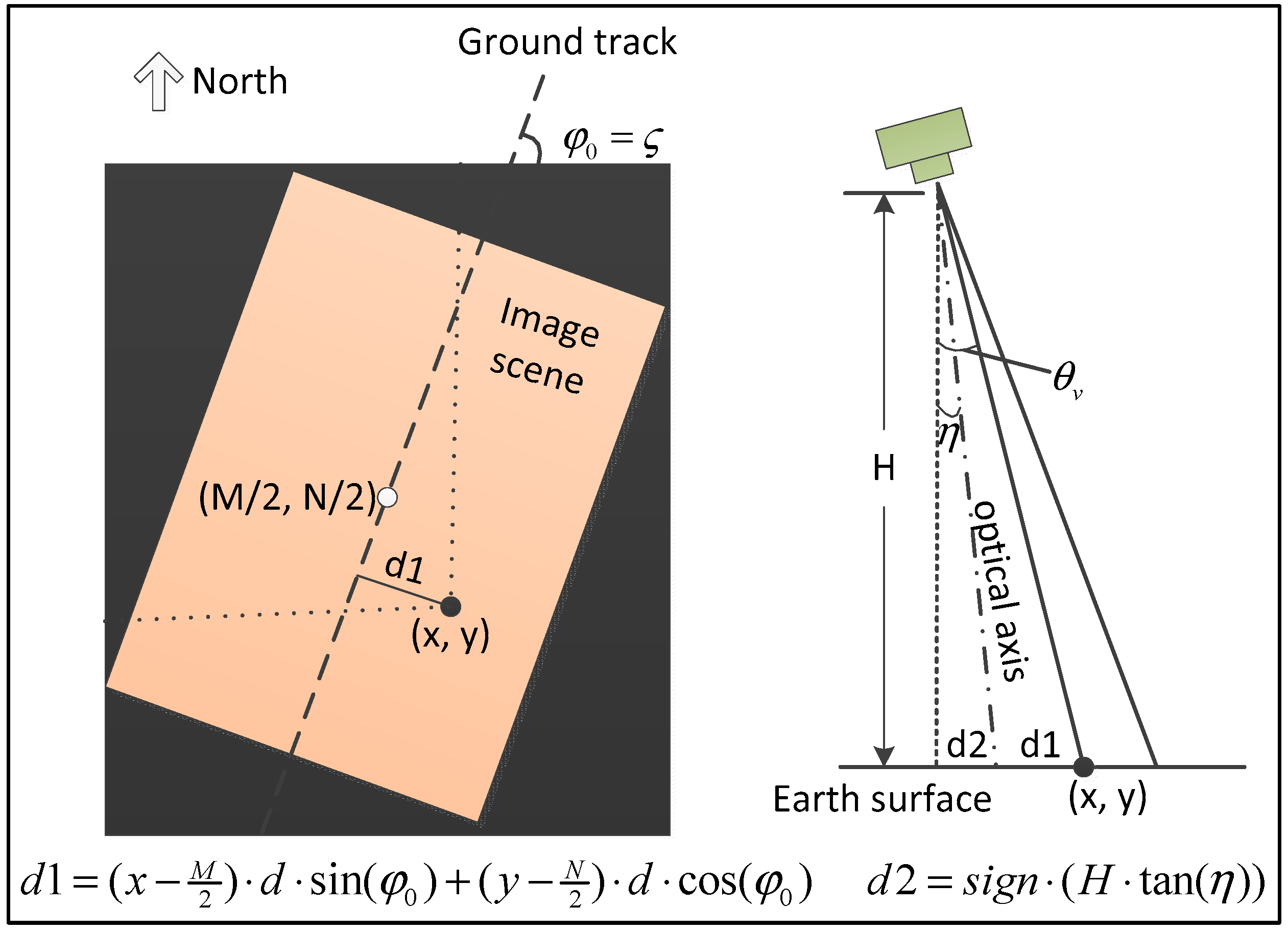 Remotesensing 14 05590 g003