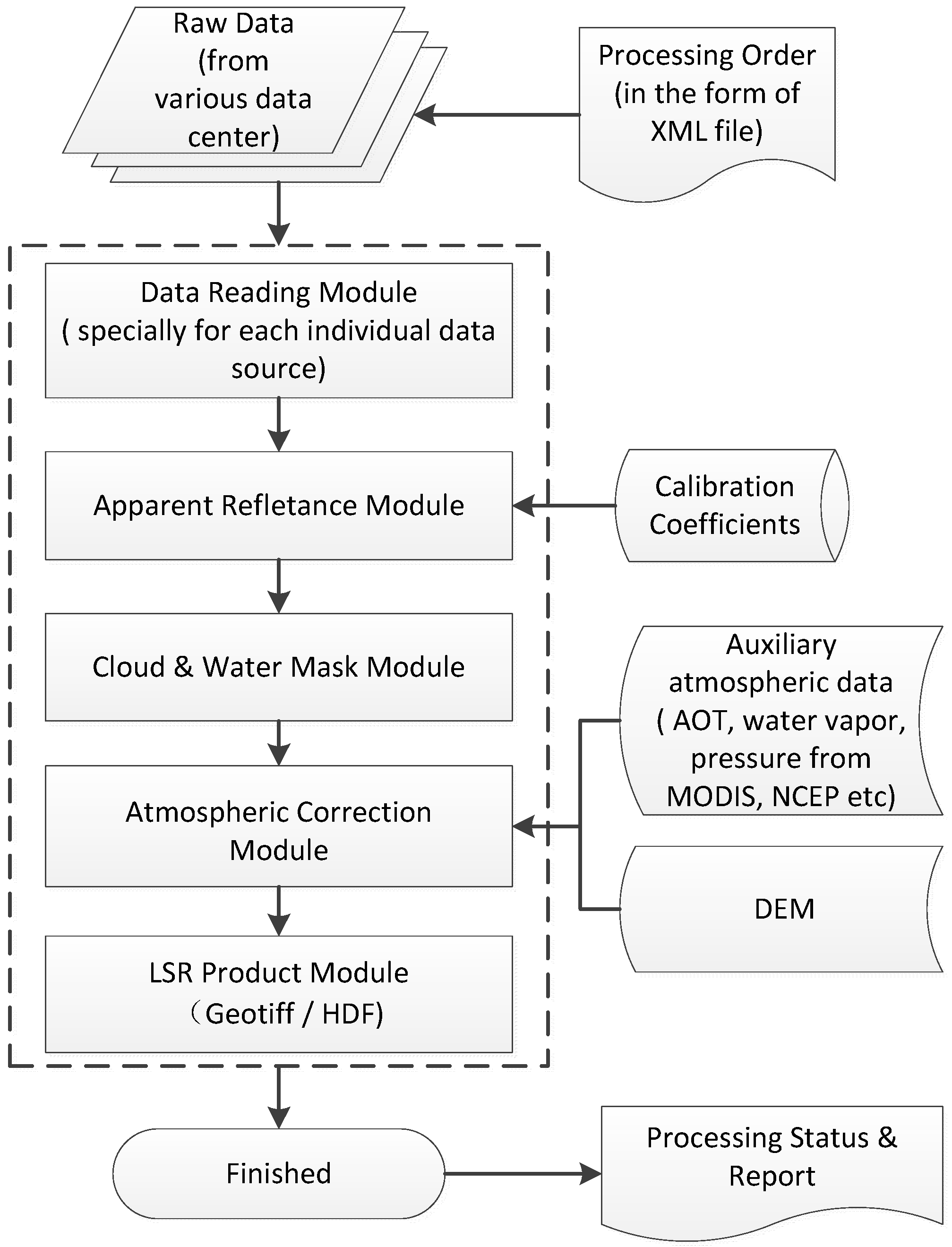 Remotesensing 14 05590 g004