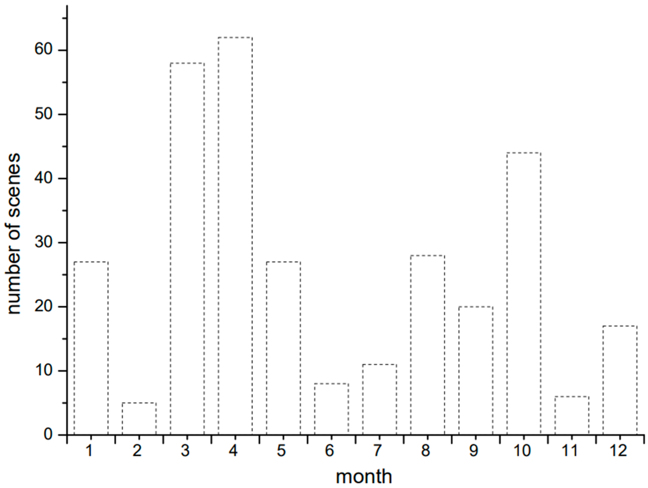 Remotesensing 14 05590 g006