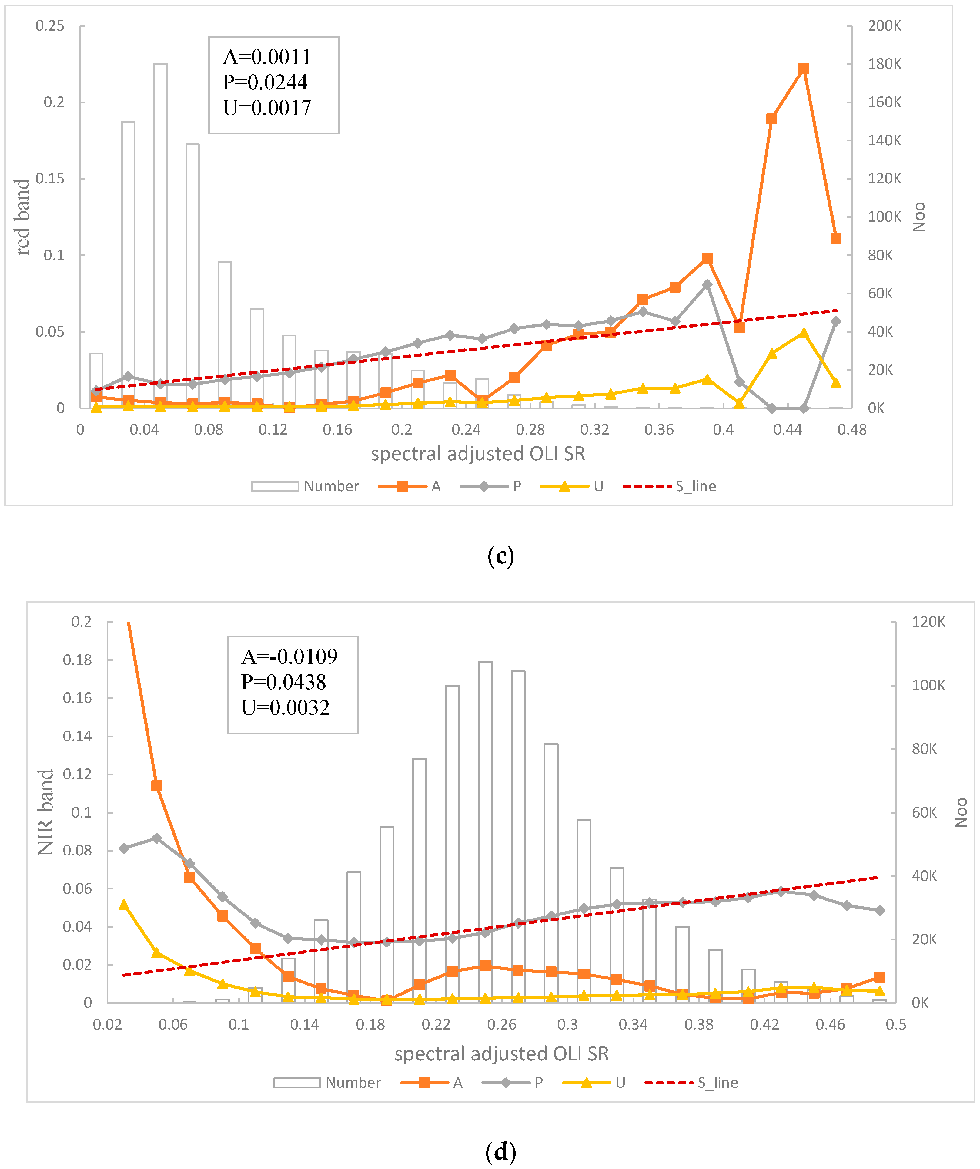 Remotesensing 14 05590 g008b