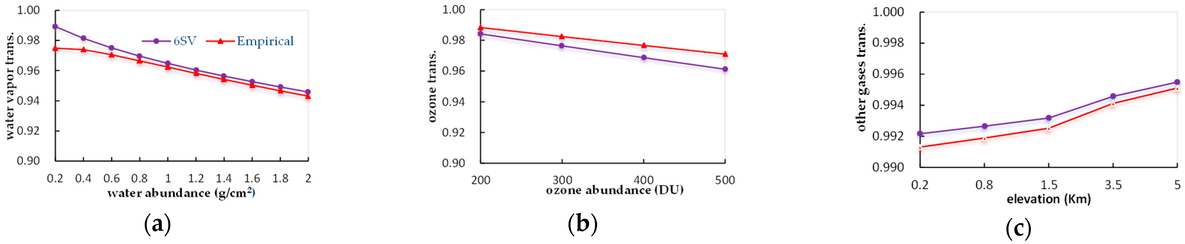 Remotesensing 14 05590 g009