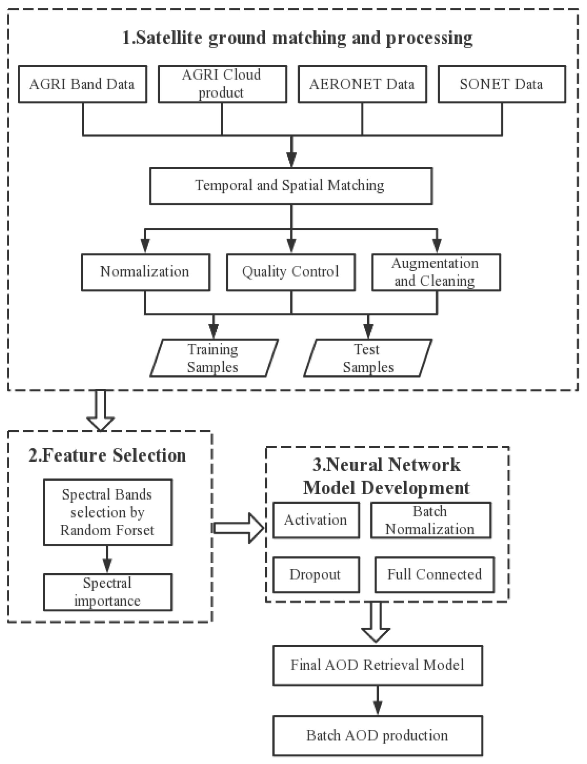Remotesensing 14 05591 g002