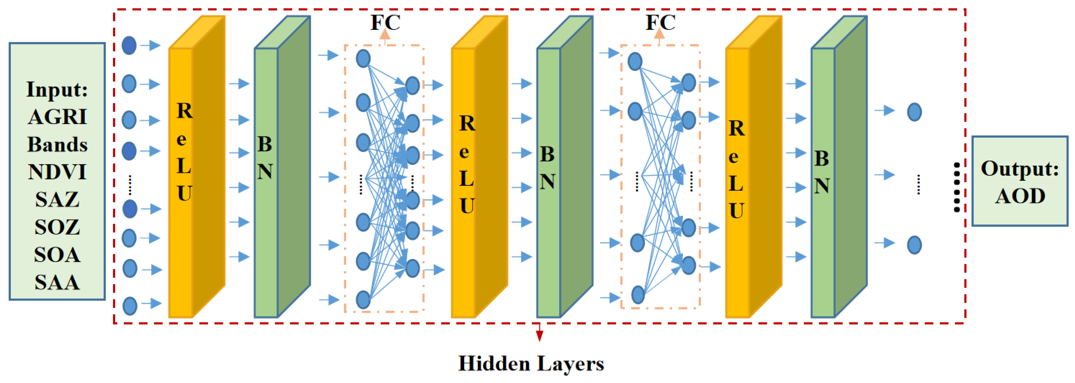 Remotesensing 14 05591 g003