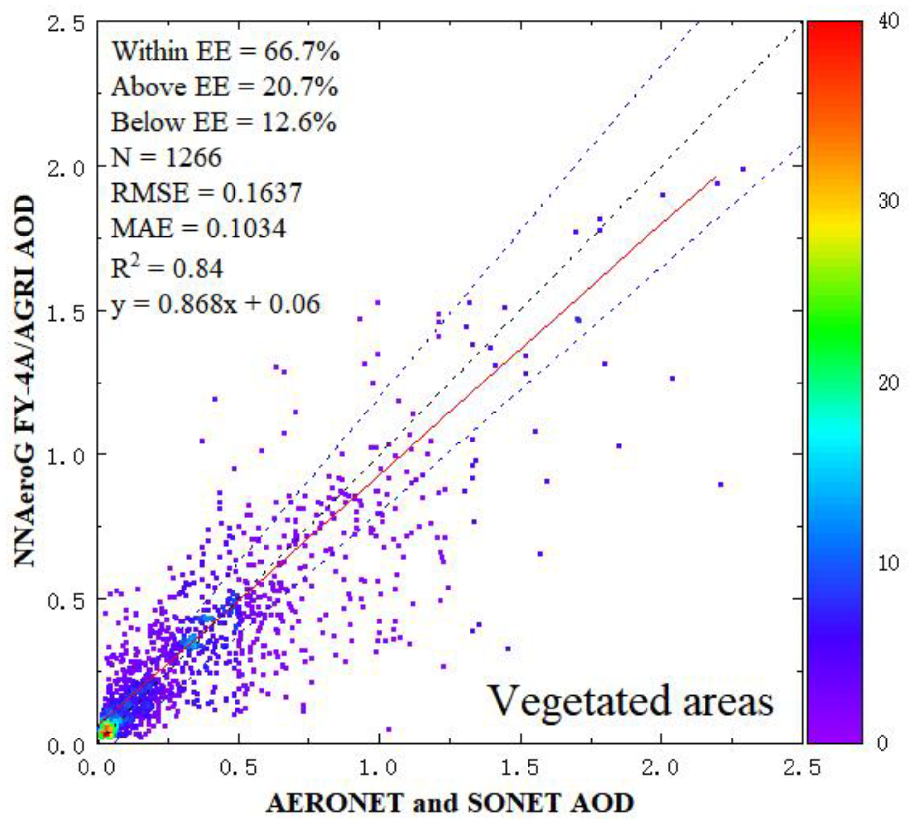 Remotesensing 14 05591 g005