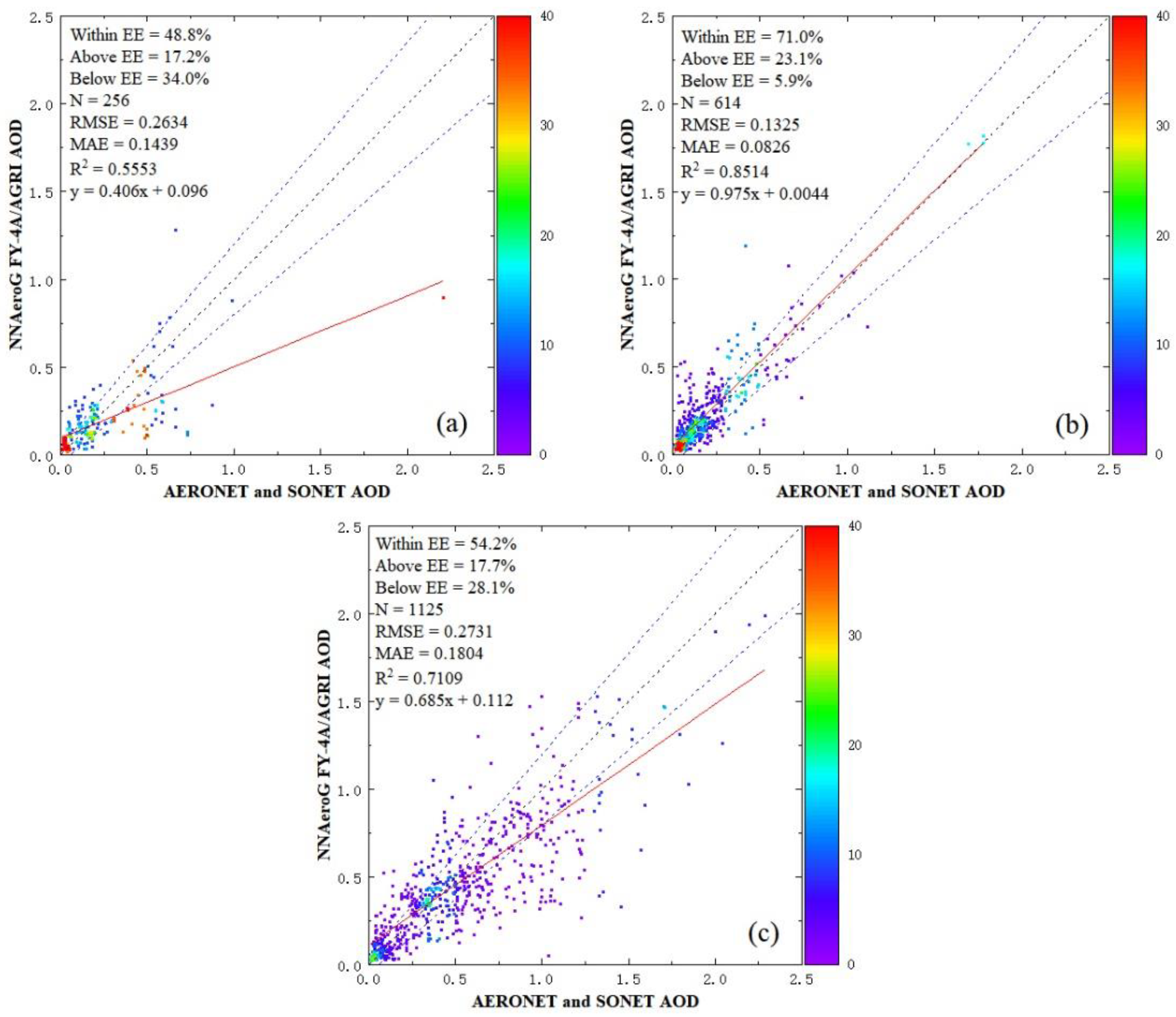 Remotesensing 14 05591 g008