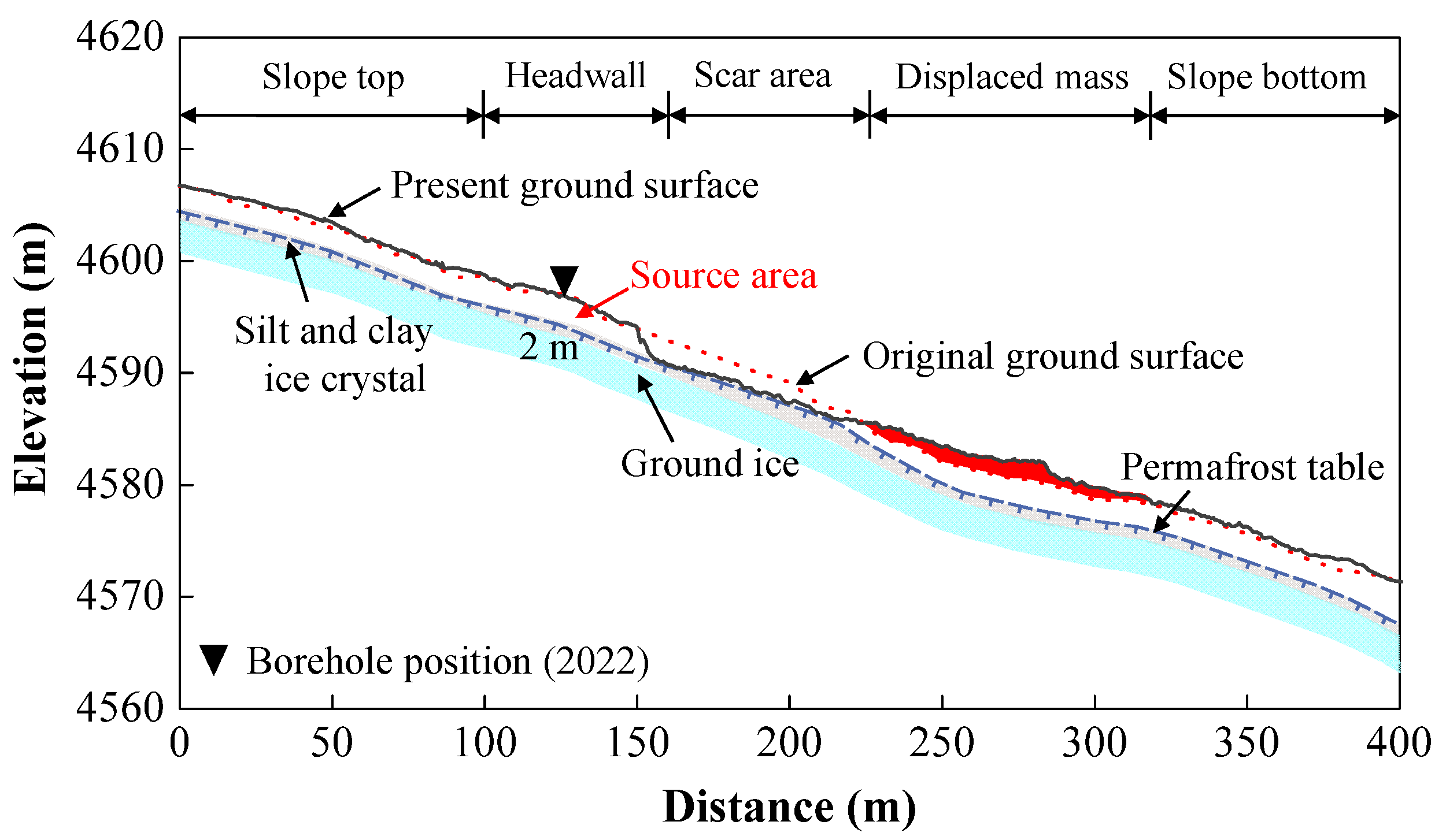 Remotesensing 14 05592 g002