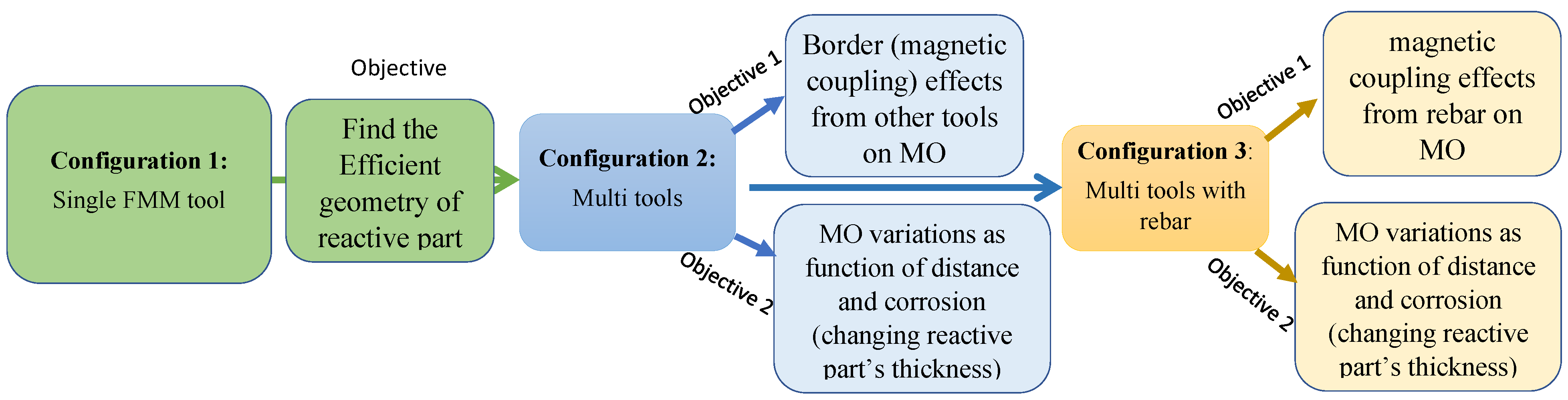 Remotesensing 14 05593 g003