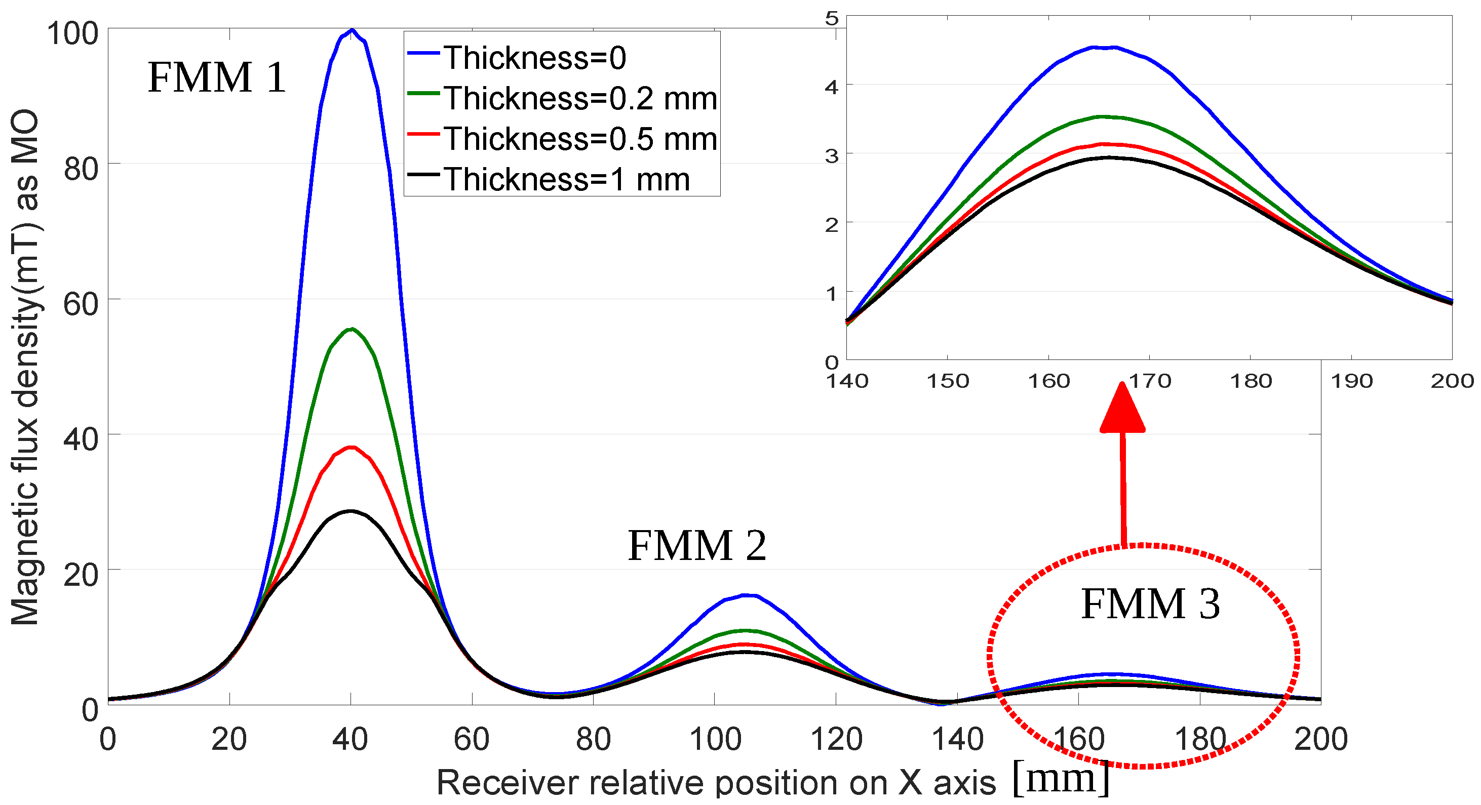 Remotesensing 14 05593 g012