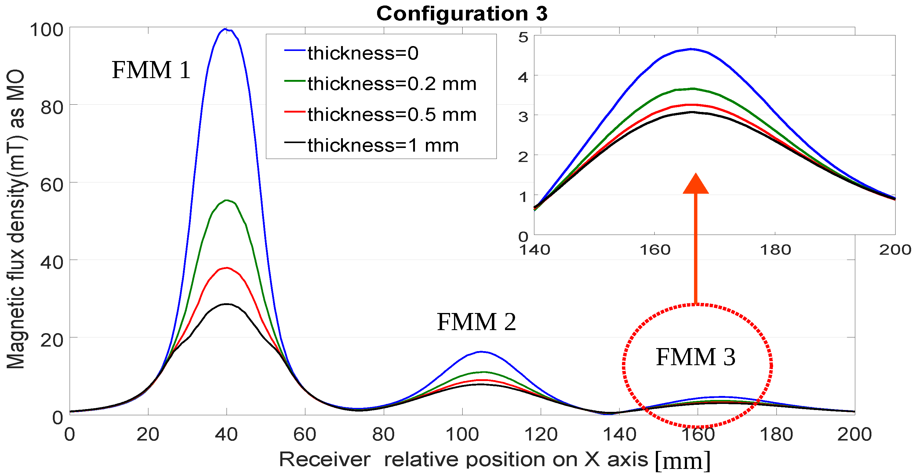 Remotesensing 14 05593 g015