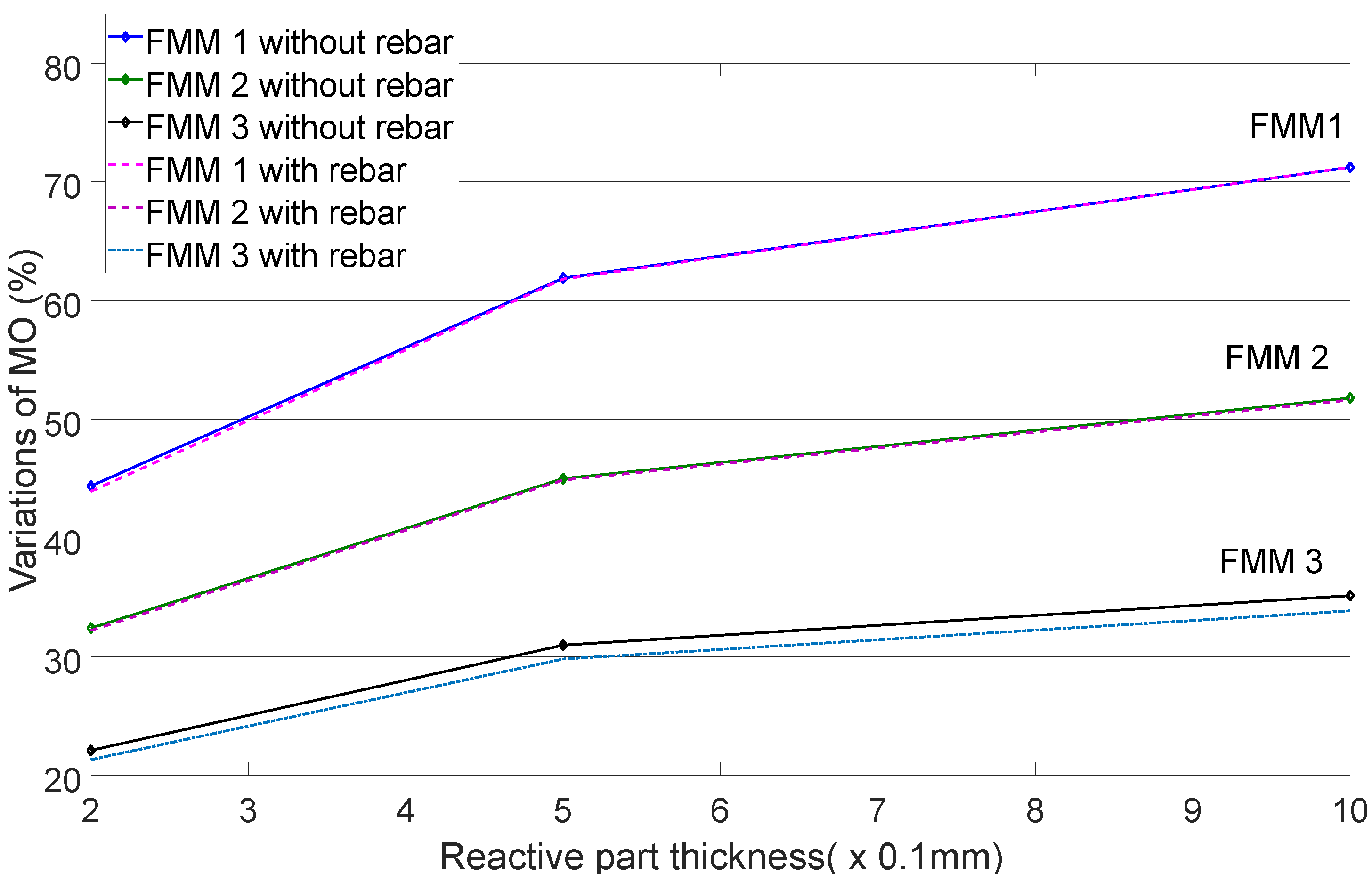 Remotesensing 14 05593 g017