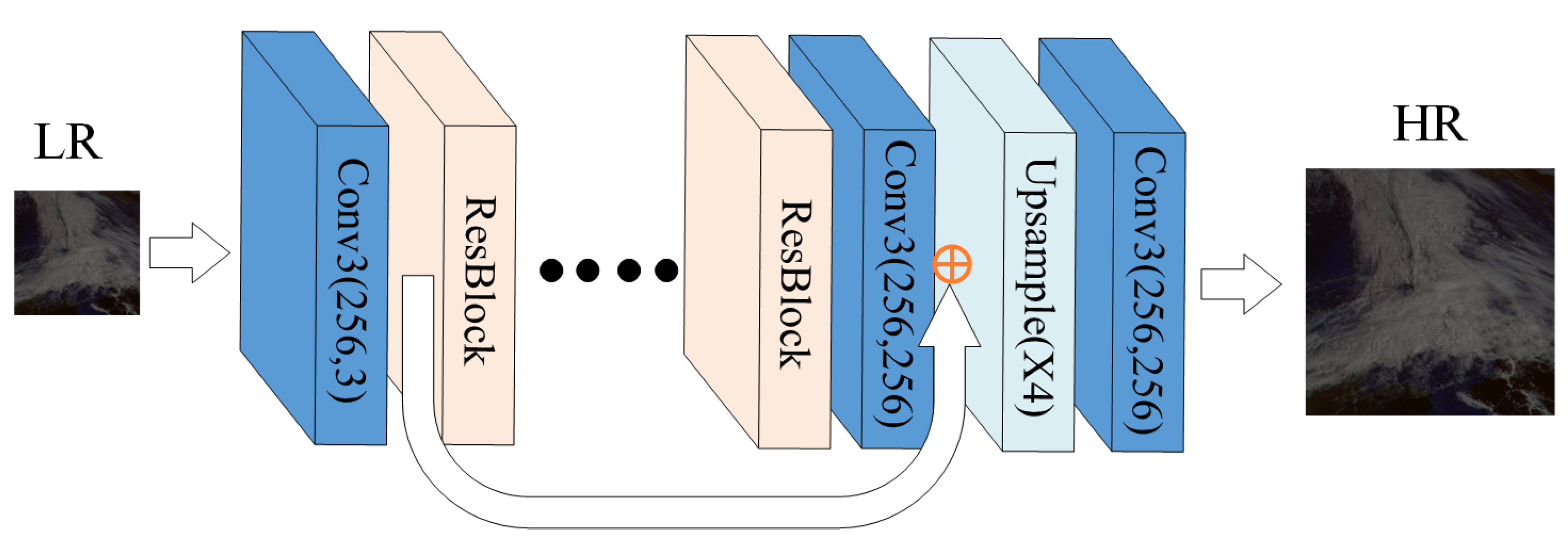Remotesensing 14 05594 g003